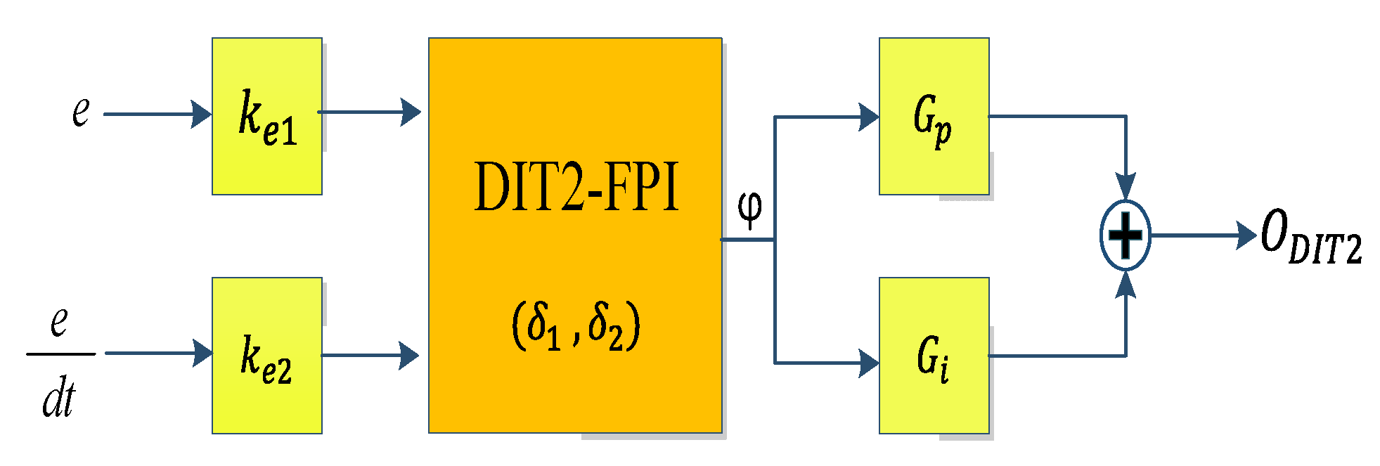 Inventions 06 00040 g006