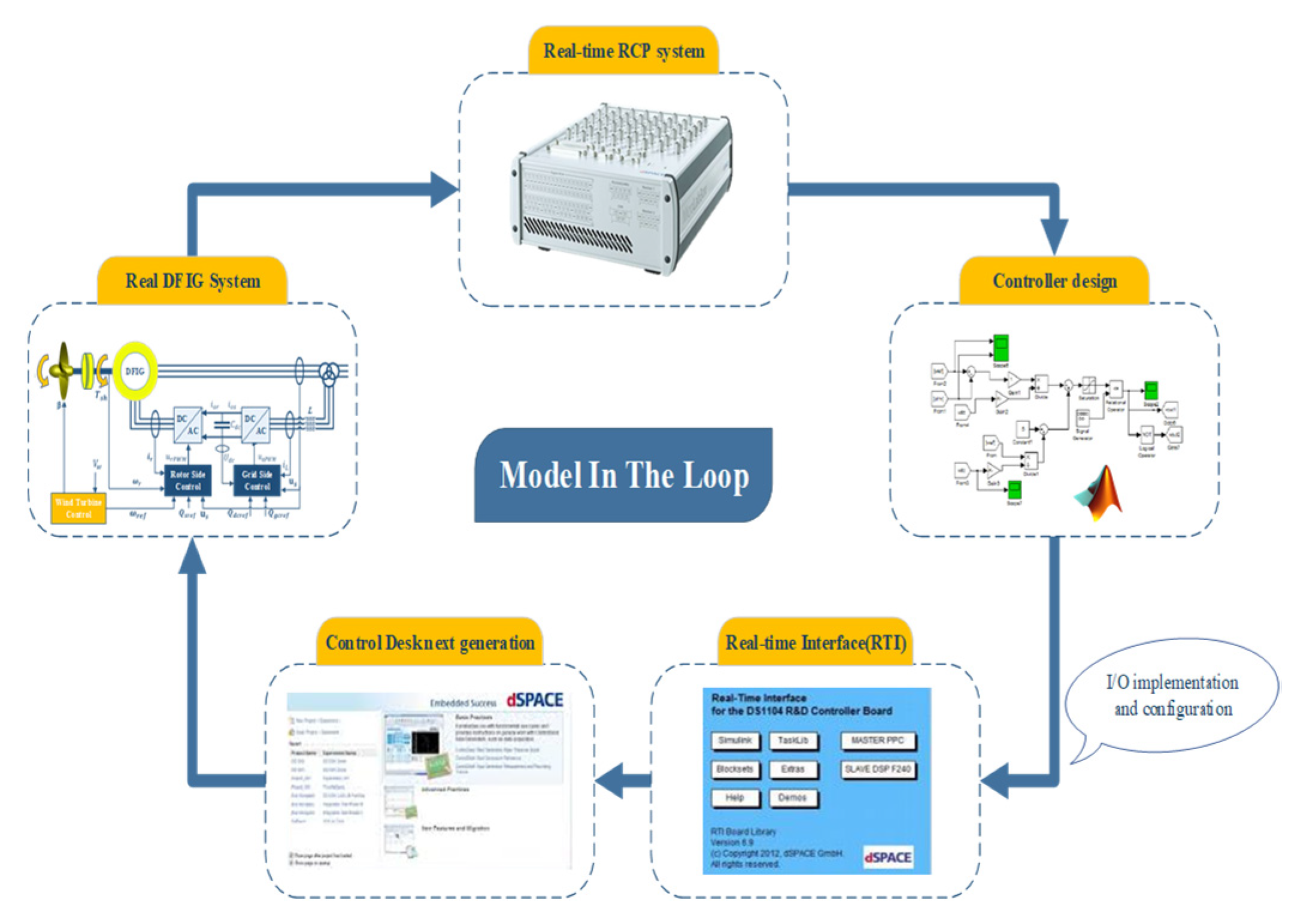 Inventions 06 00040 g009