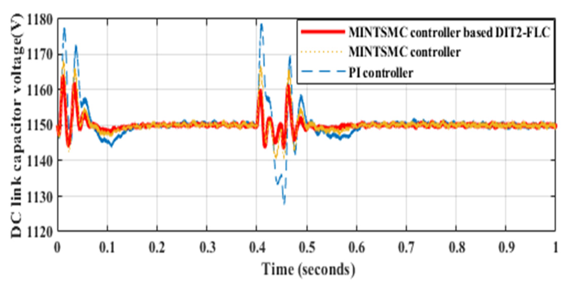 Inventions 06 00040 g010