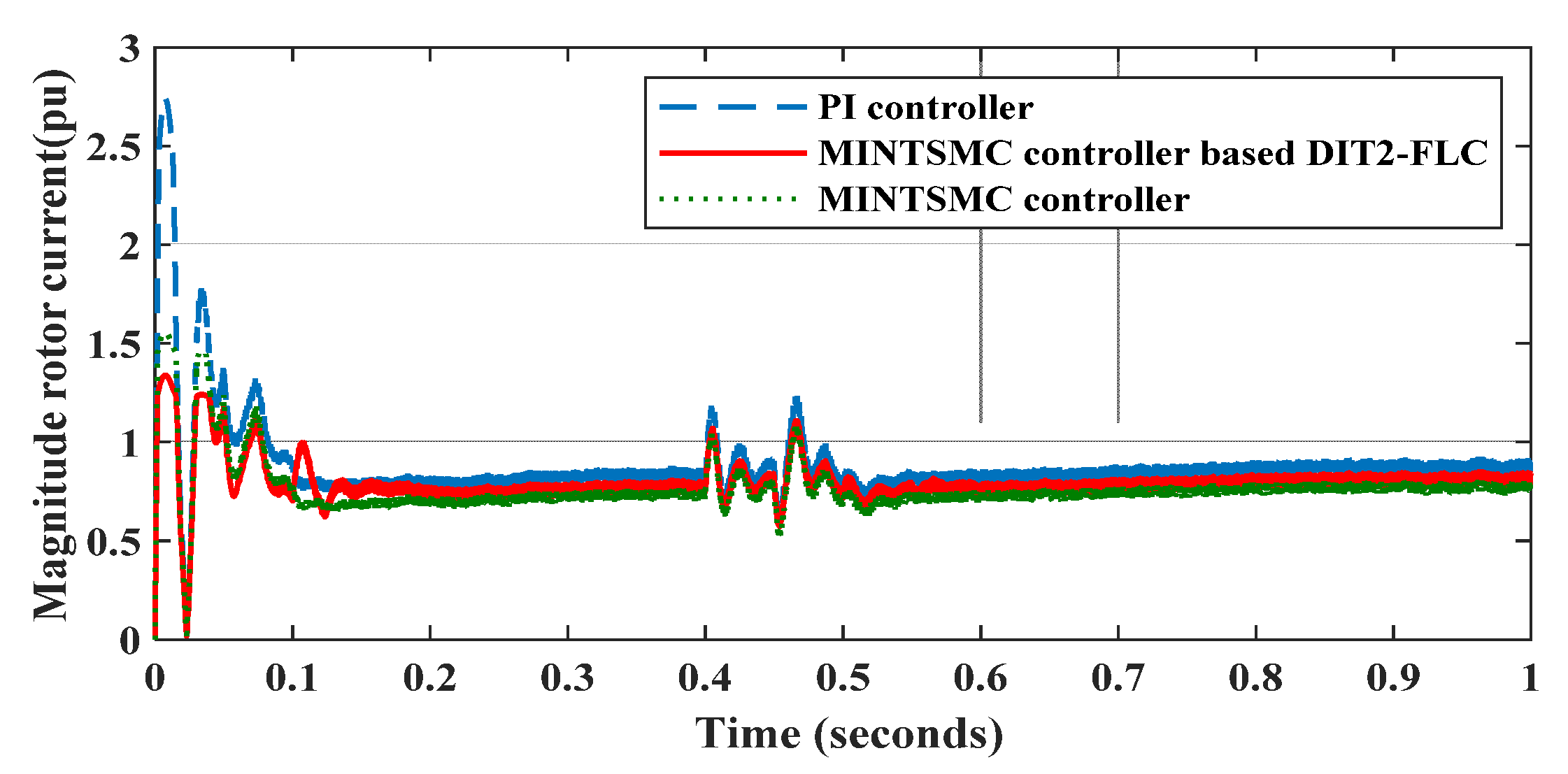 Inventions 06 00040 g011