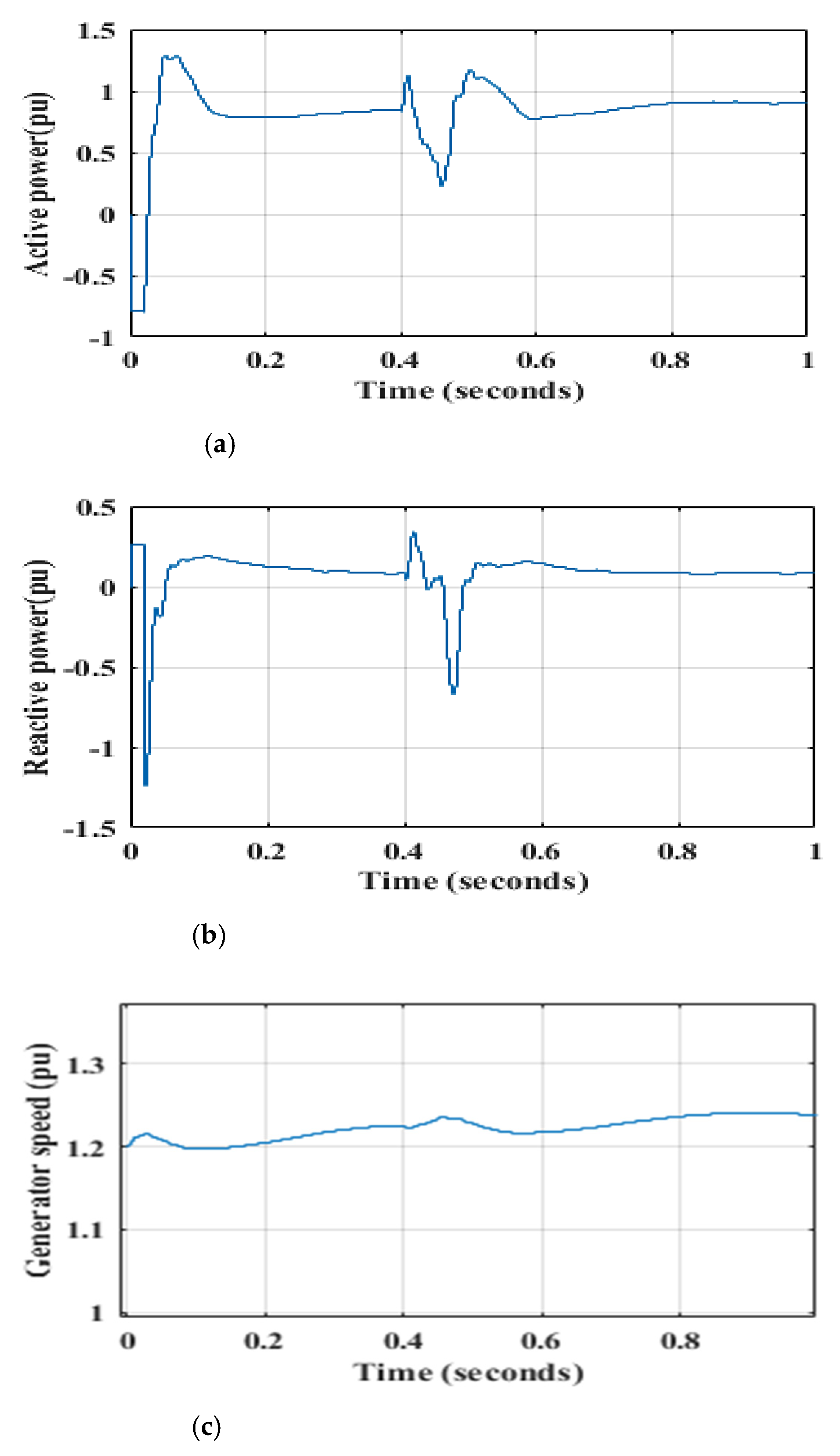 Inventions 06 00040 g014