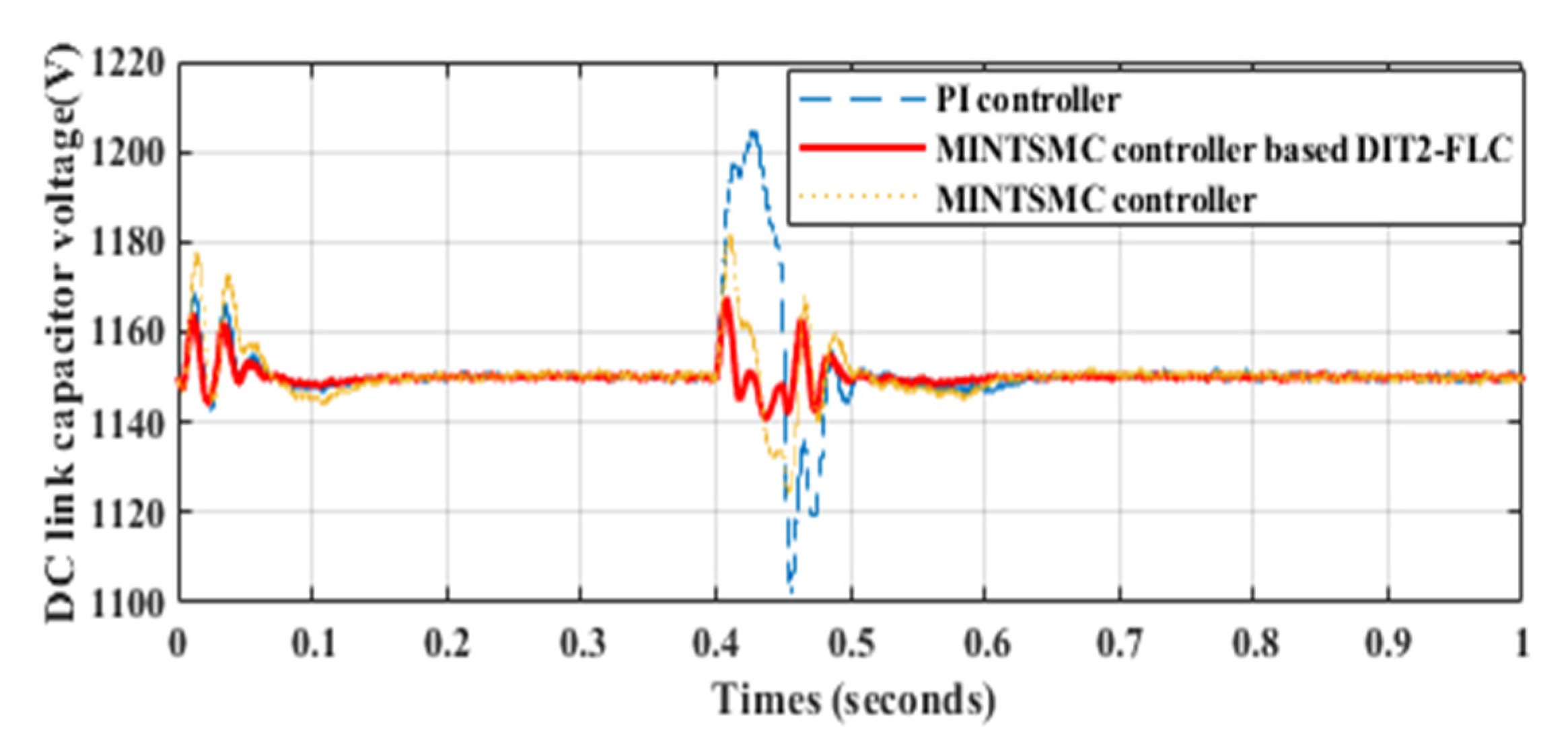 Inventions 06 00040 g015