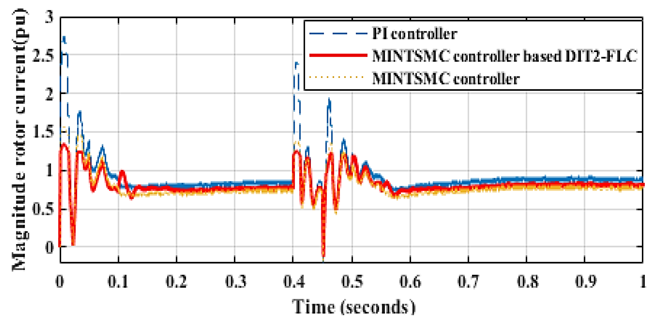 Inventions 06 00040 g016