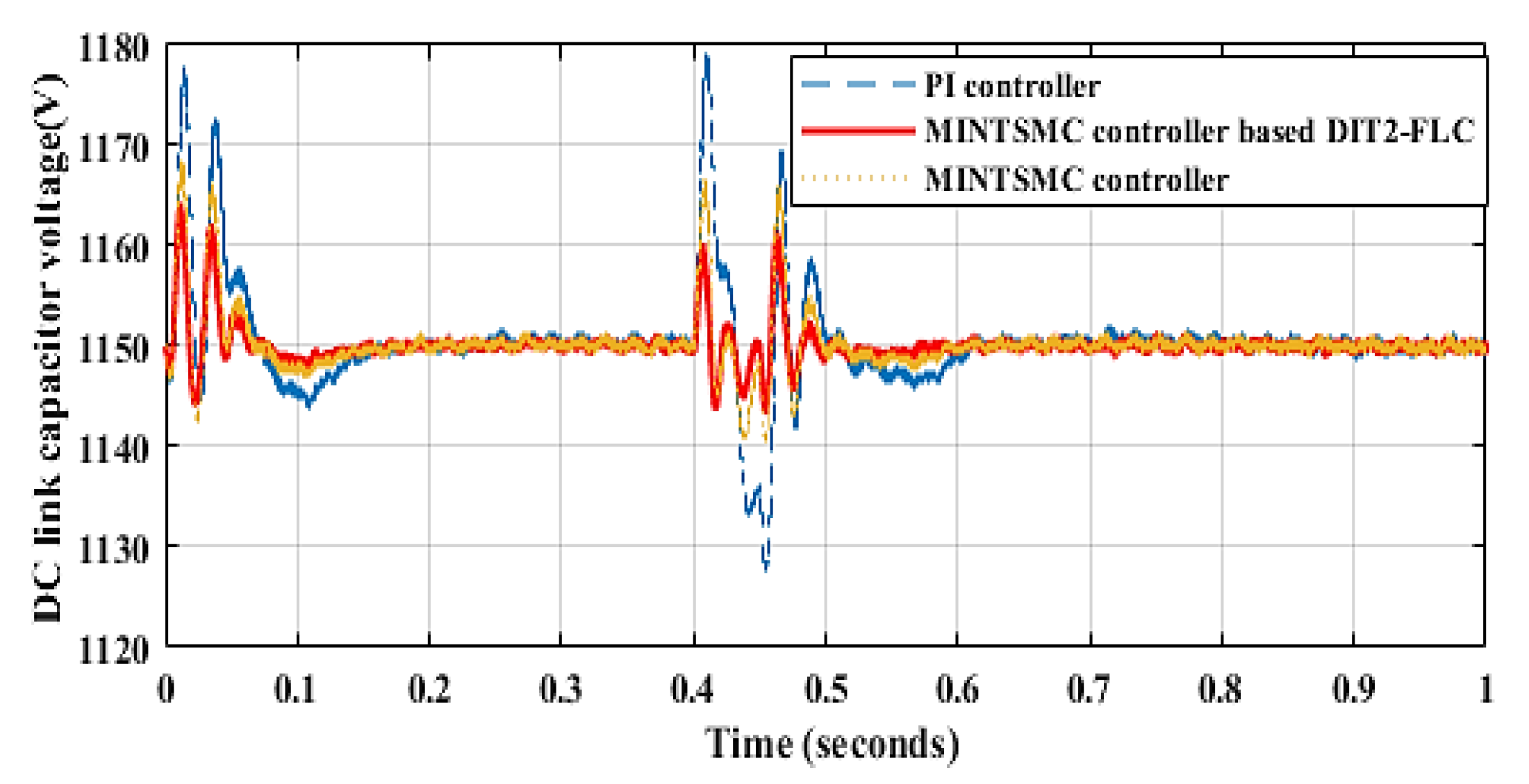 Inventions 06 00040 g020