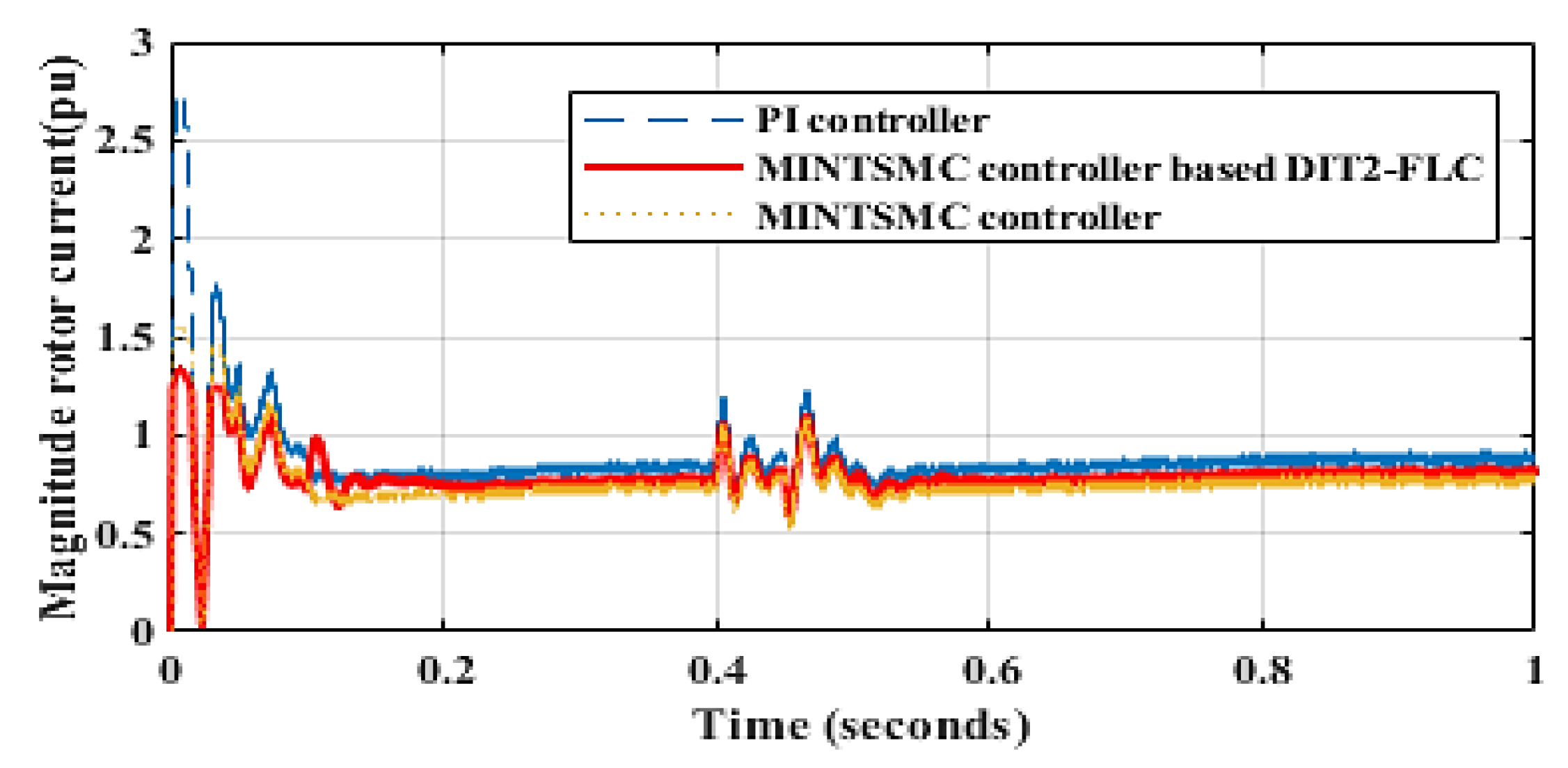 Inventions 06 00040 g021