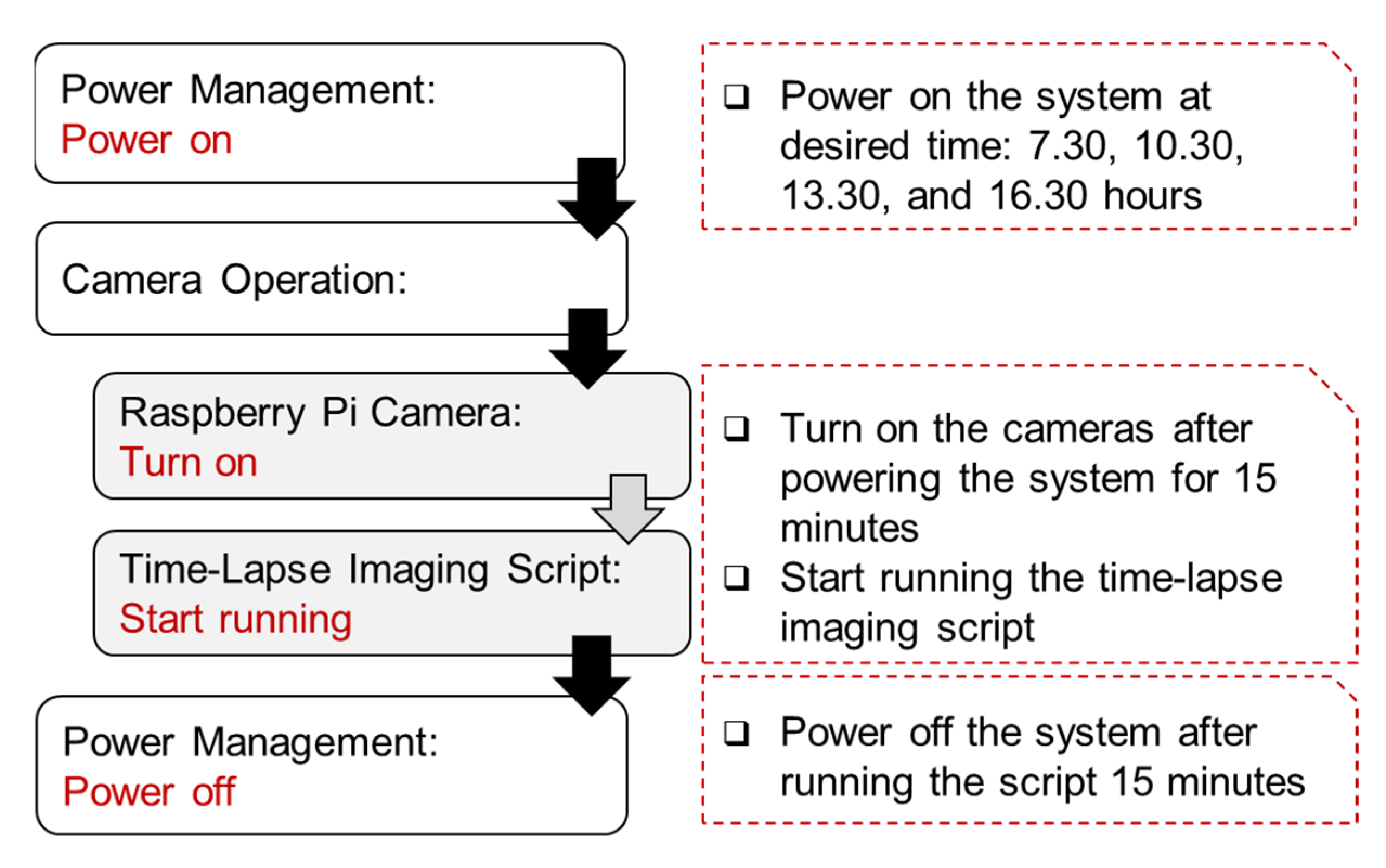 Inventions 06 00042 g002 Inventions 06 00042 g002