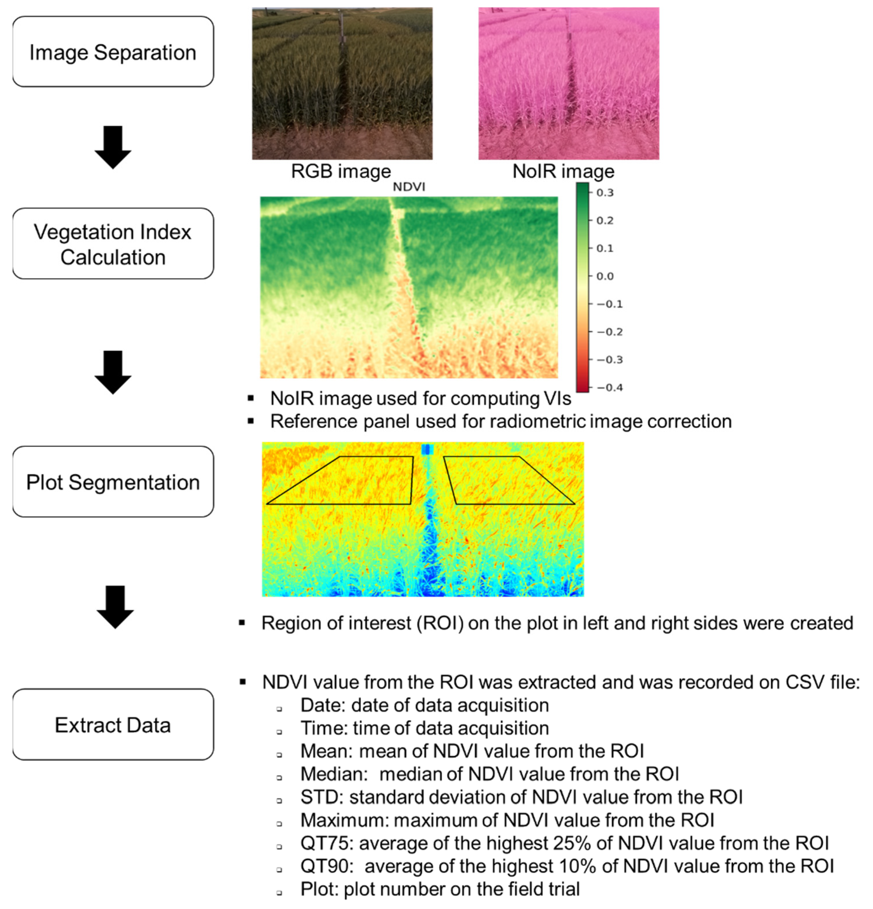 Inventions 06 00042 g005 Inventions 06 00042 g005
