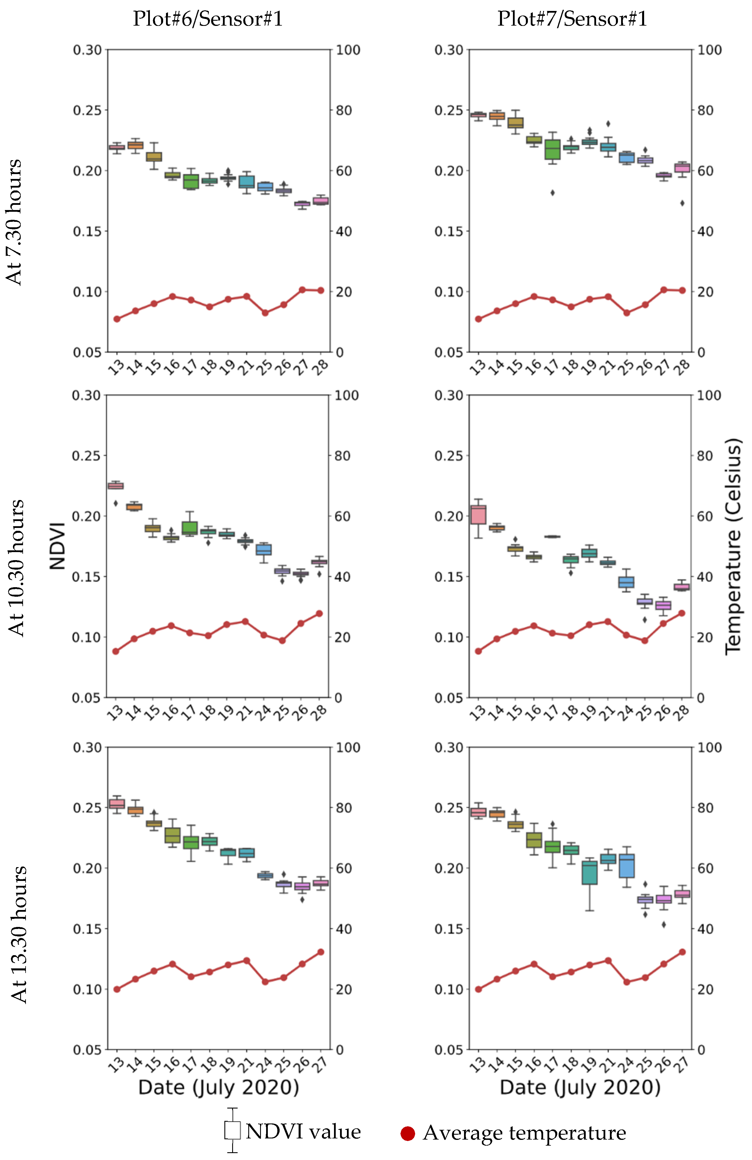 Inventions 06 00042 g007 Inventions 06 00042 g007