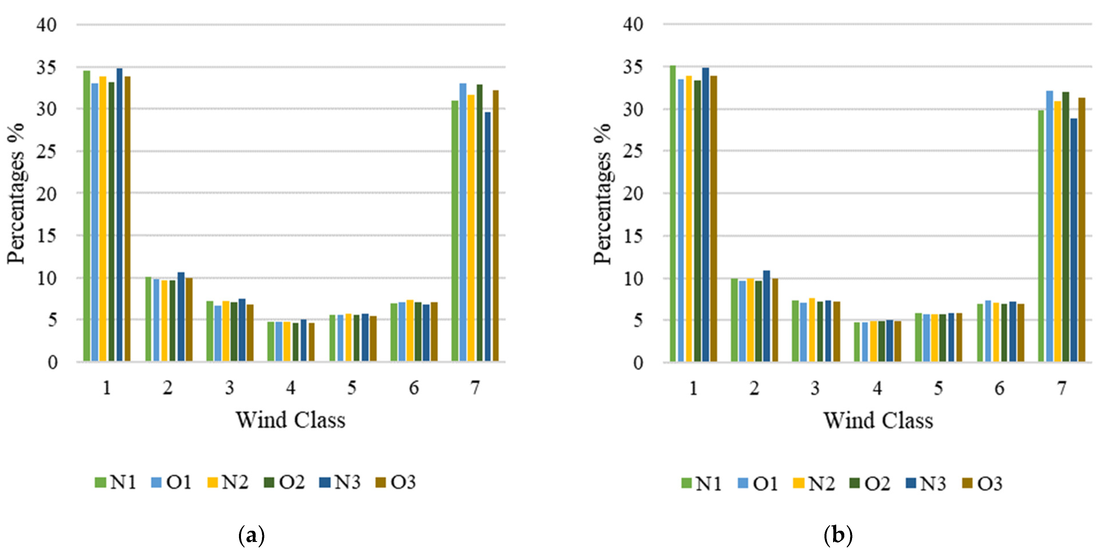 Inventions 06 00044 g003