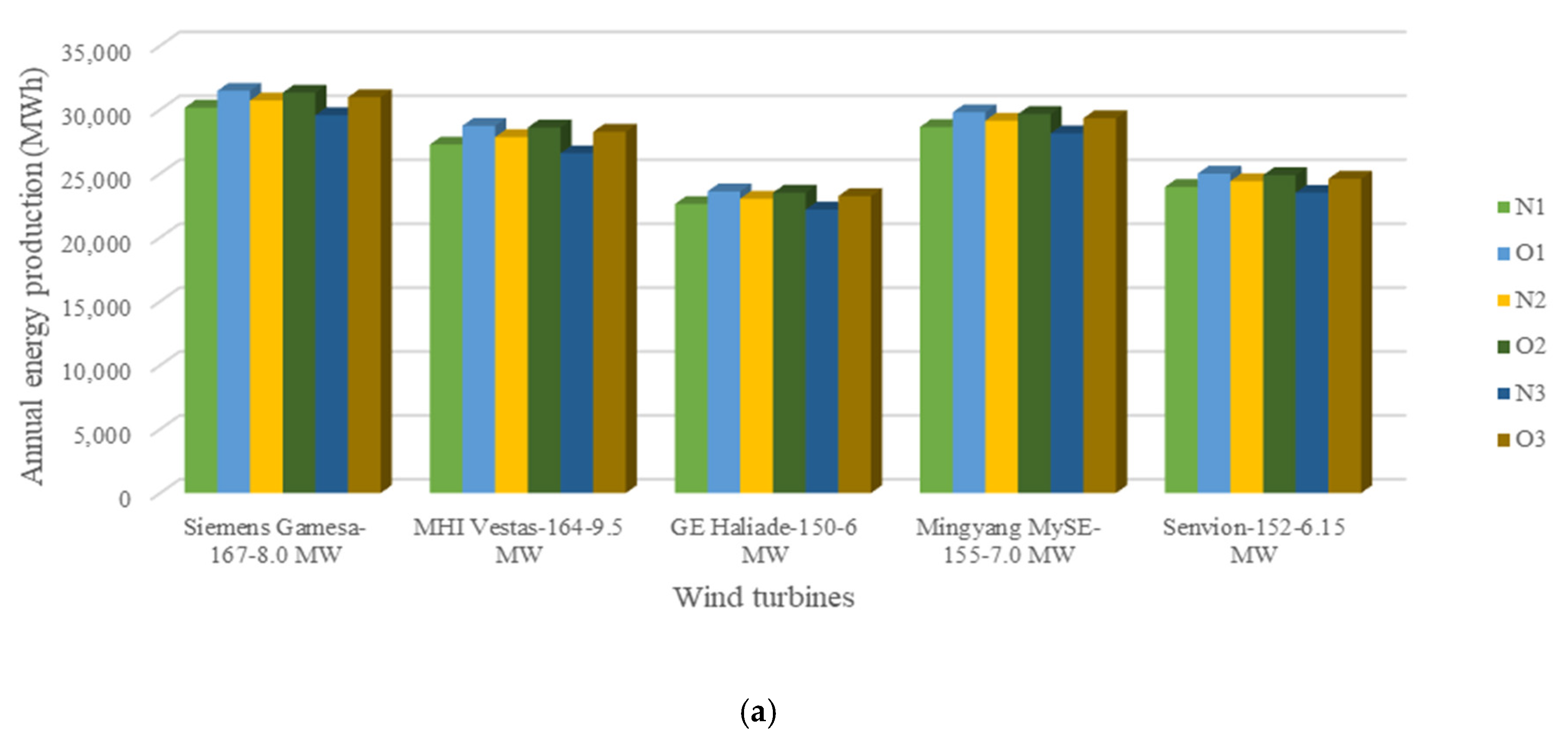 Inventions 06 00044 g005a