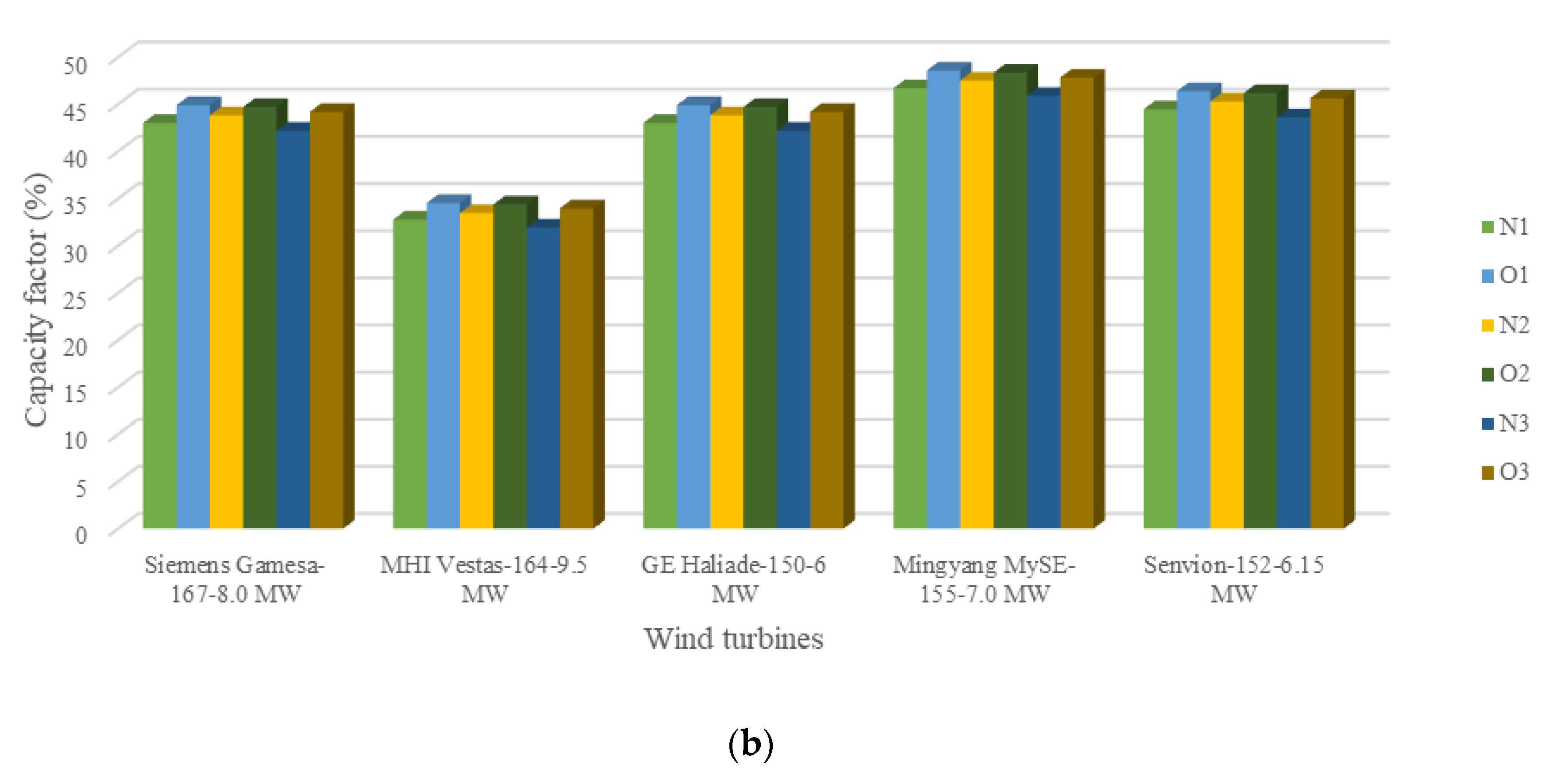 Inventions 06 00044 g005b