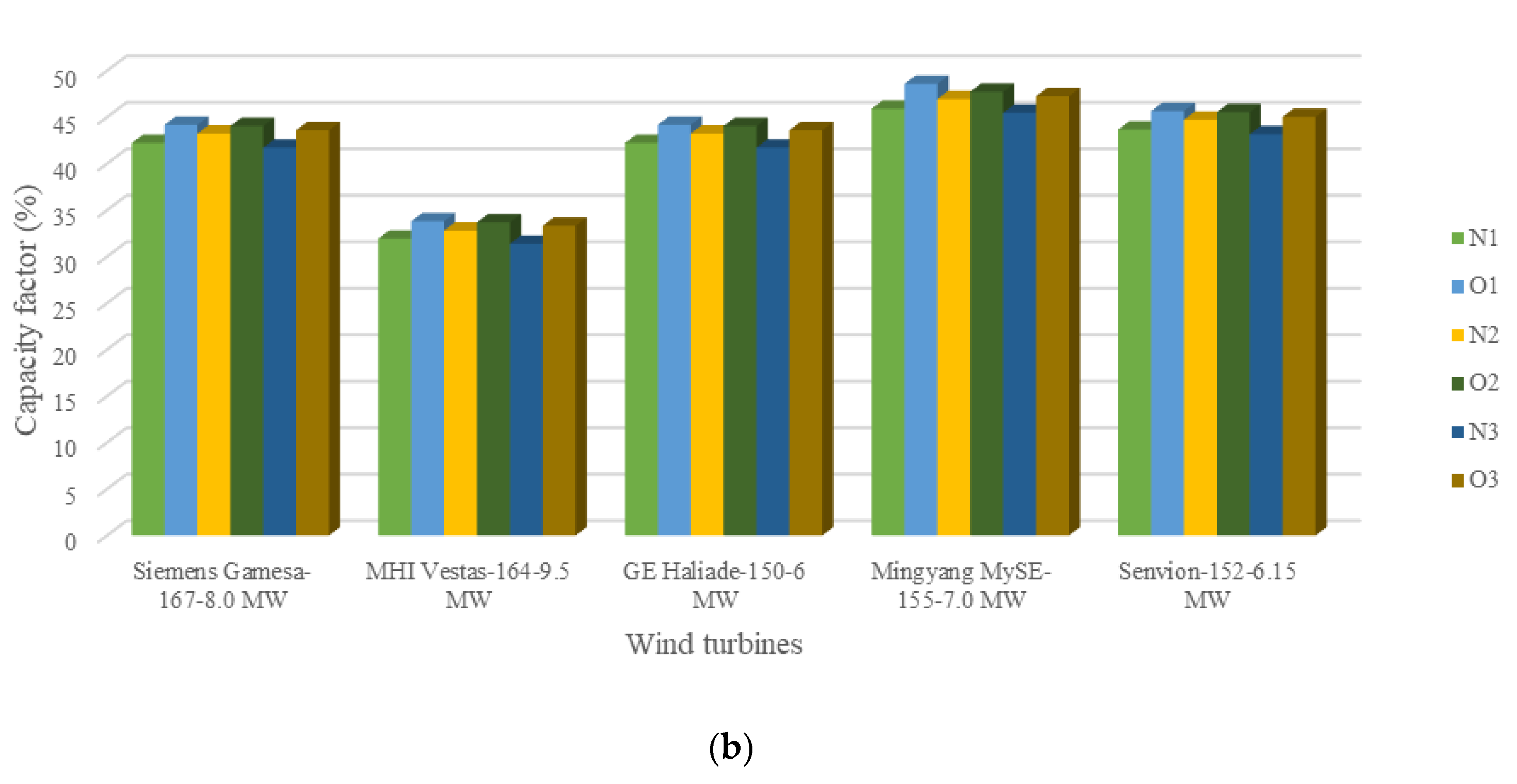 Inventions 06 00044 g006b