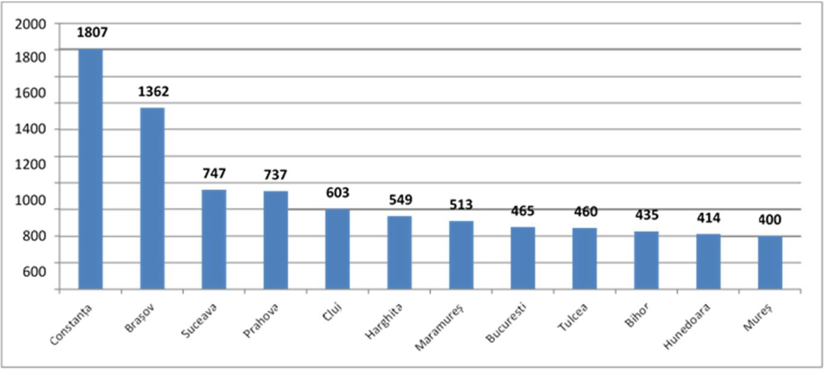 Inventions 06 00046 g003