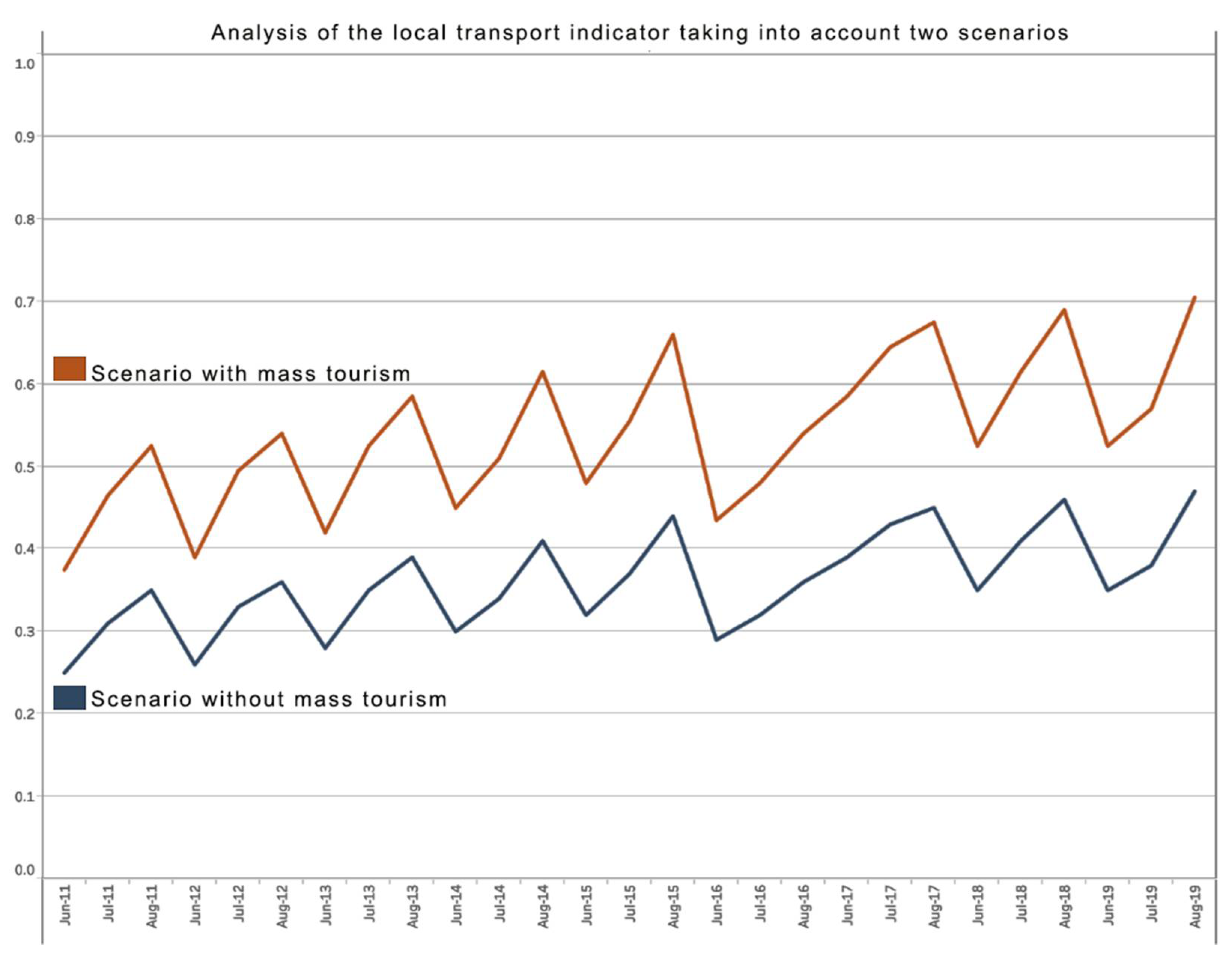 Inventions 06 00046 g005