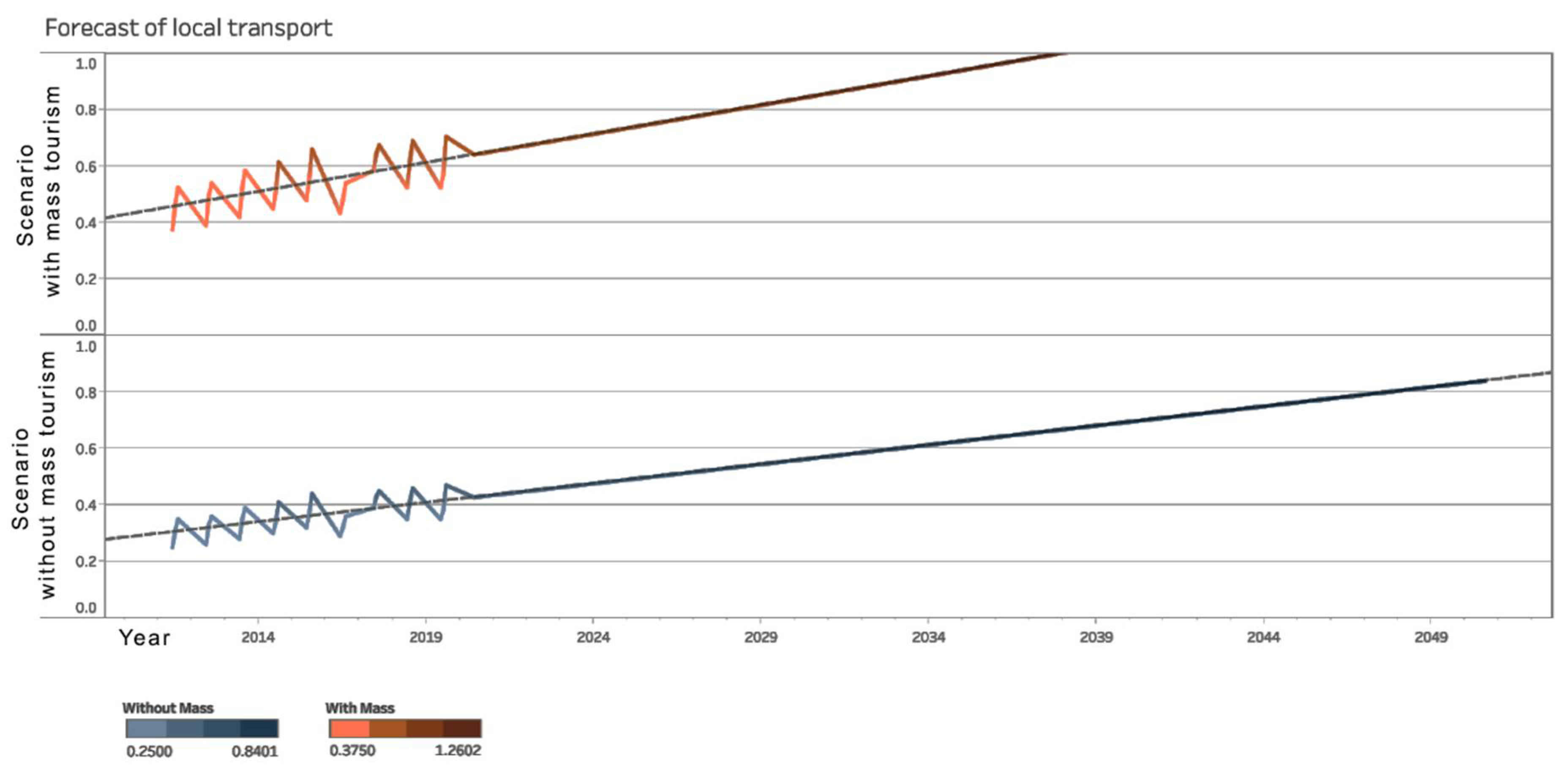 Inventions 06 00046 g006