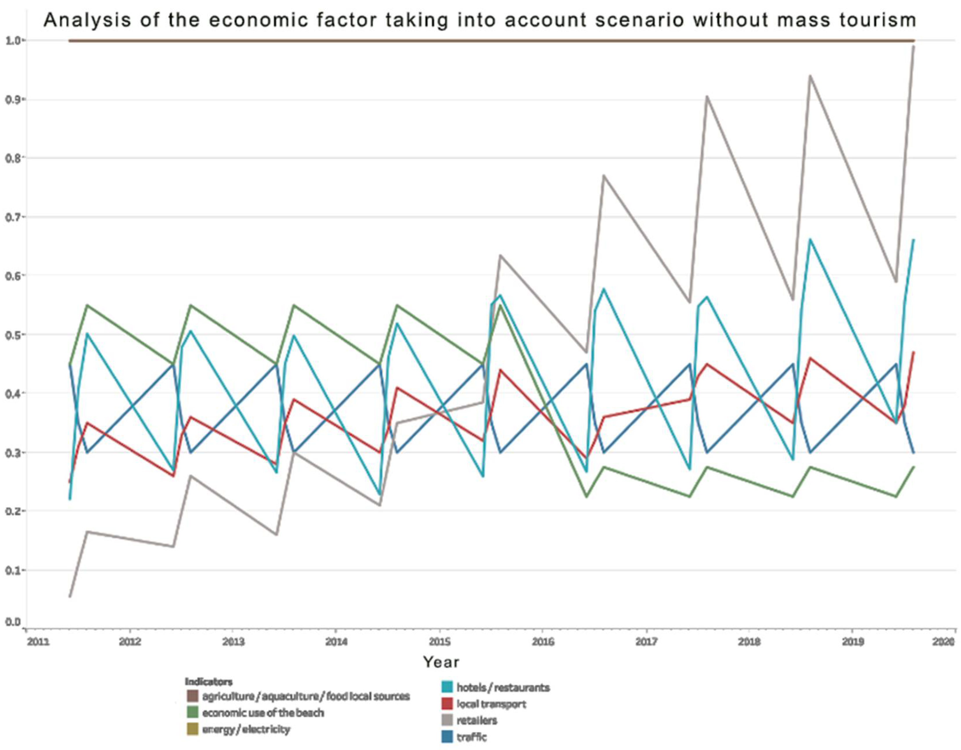 Inventions 06 00046 g007