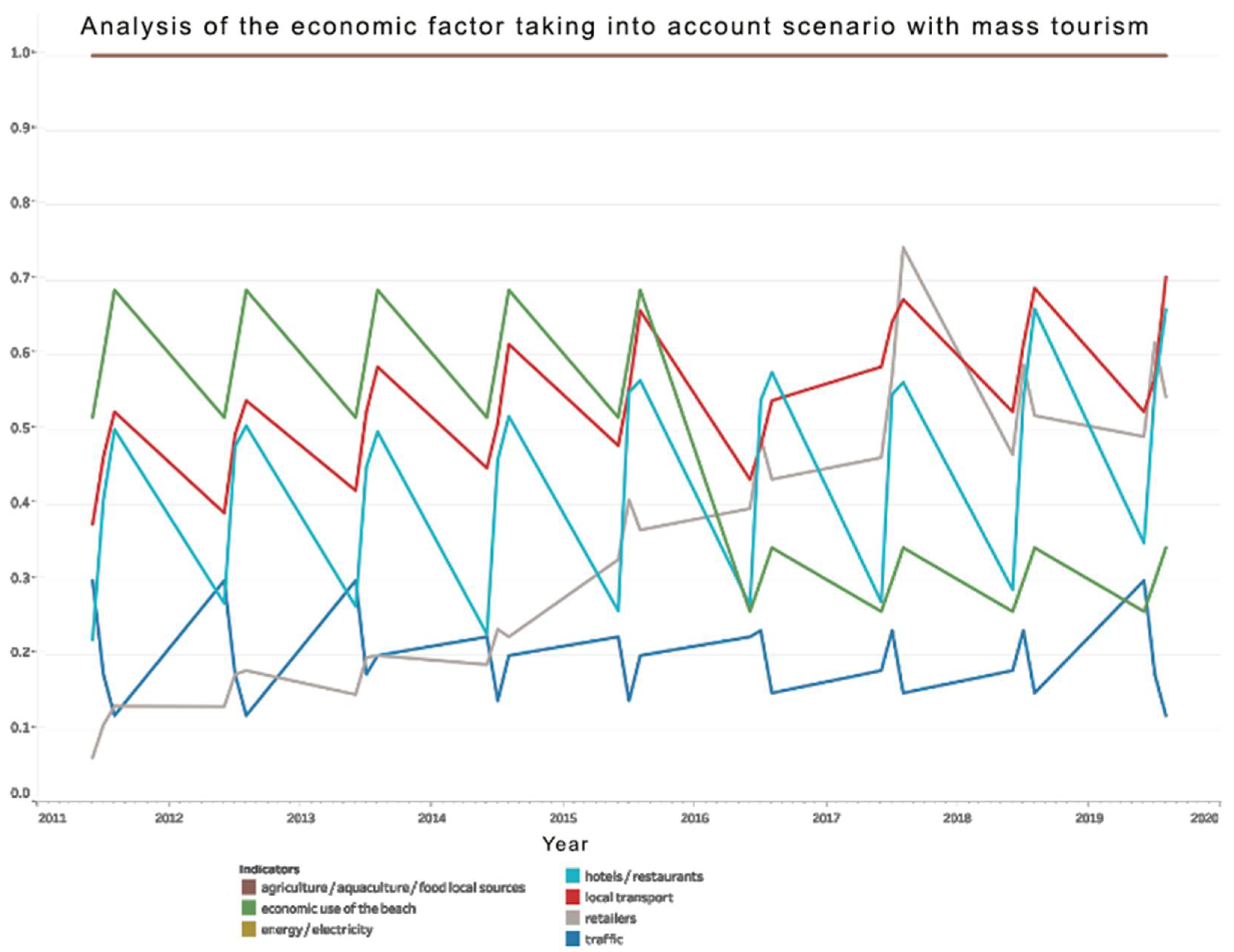 Inventions 06 00046 g008