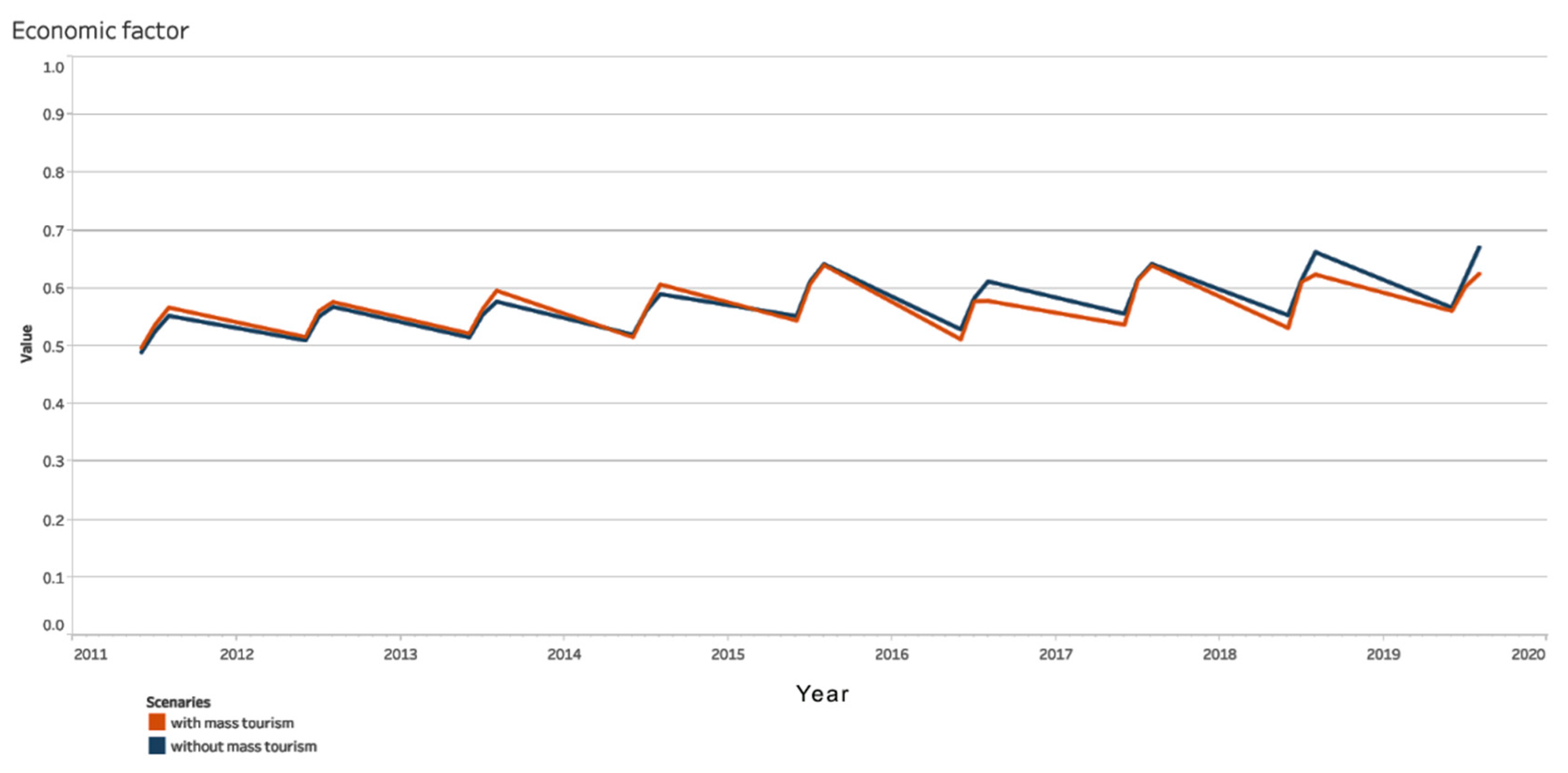 Inventions 06 00046 g011