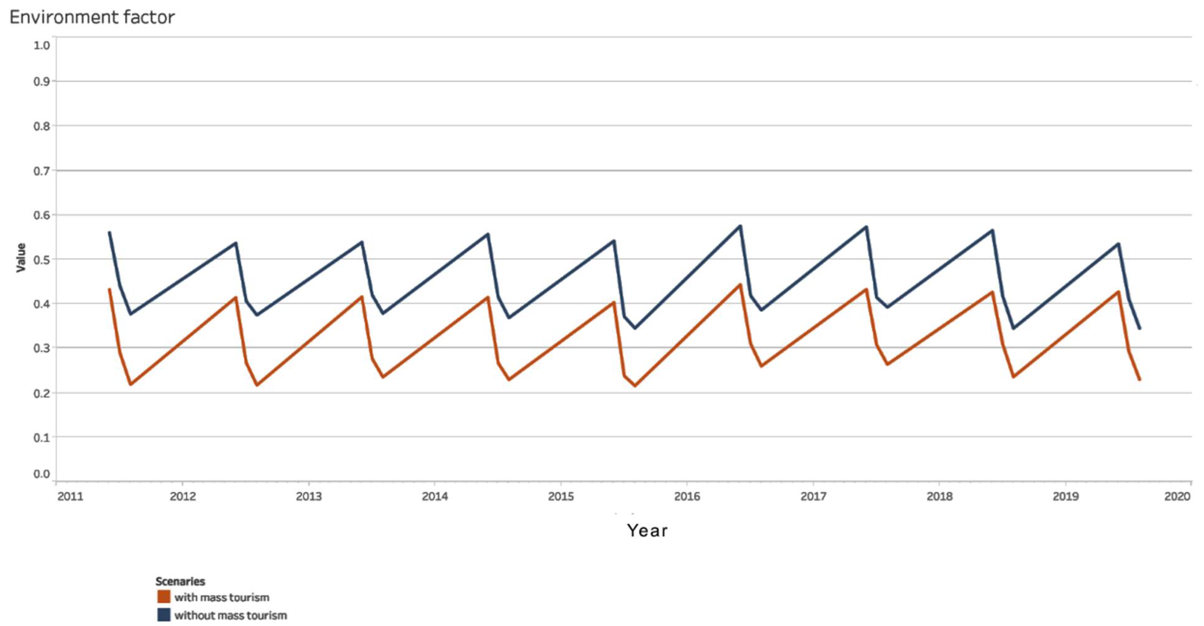 Inventions 06 00046 g015