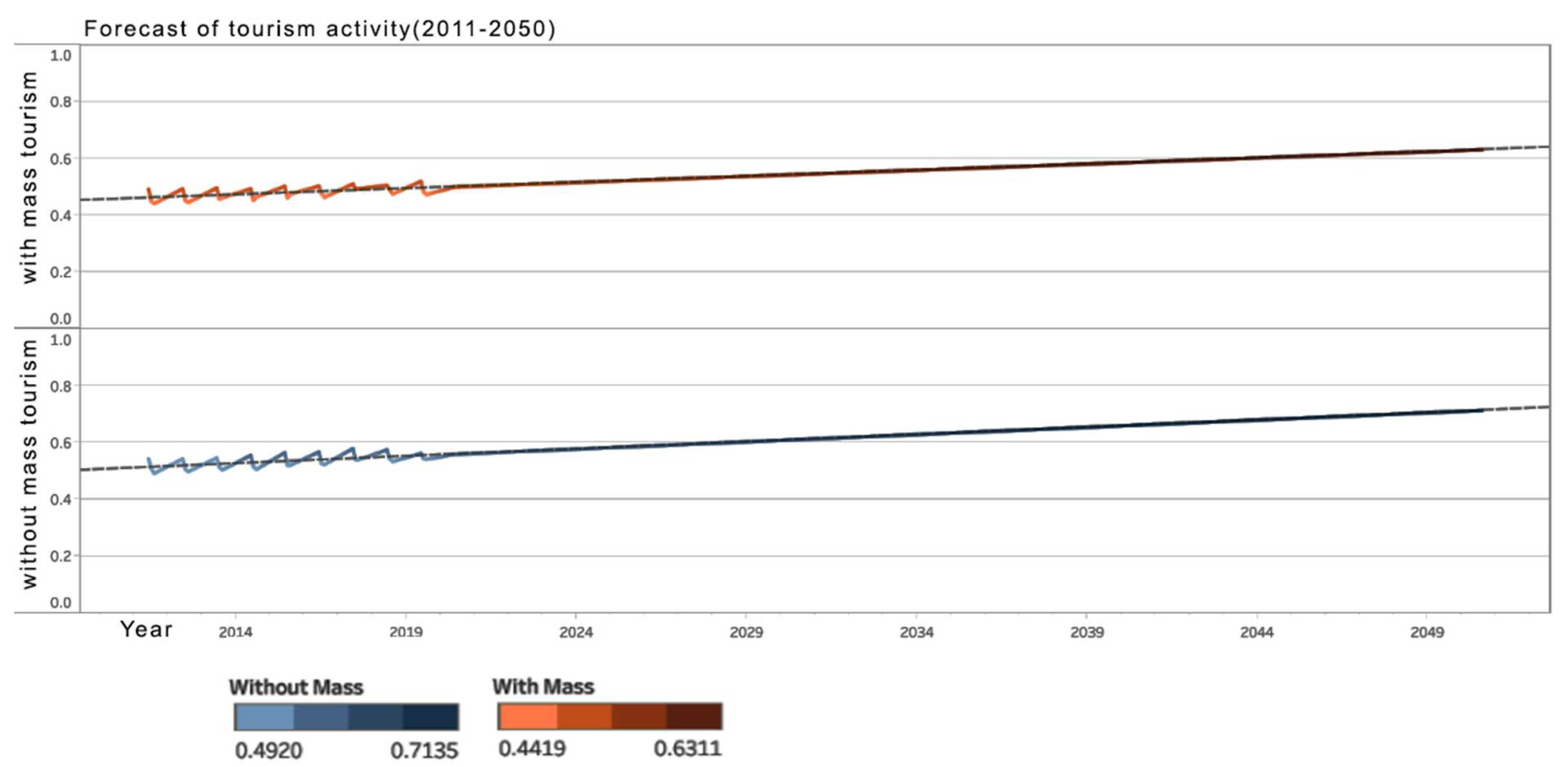 Inventions 06 00046 g018