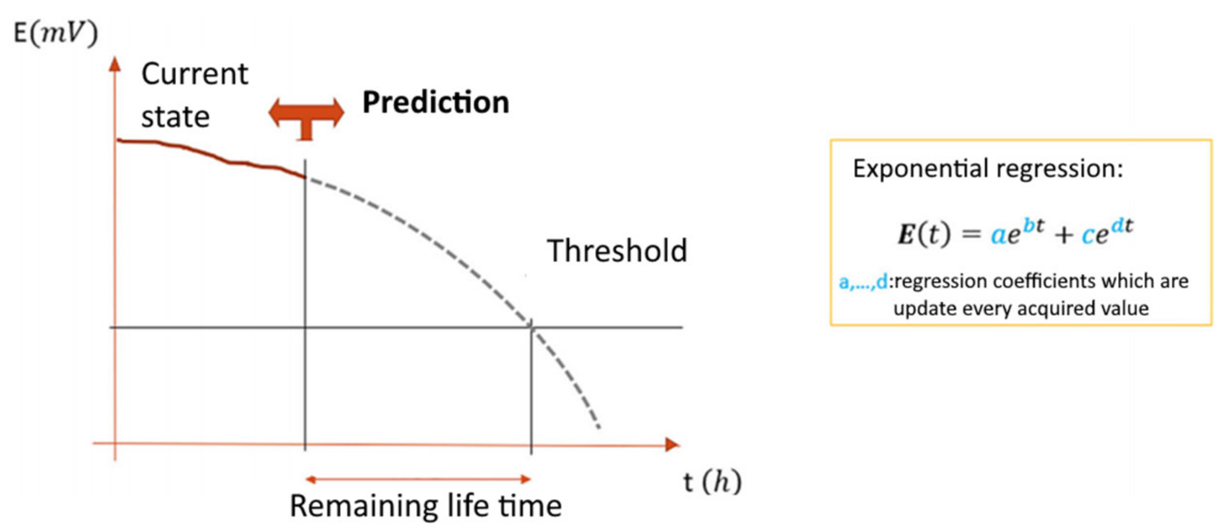Inventions 06 00048 g005 Inventions 06 00048 g005