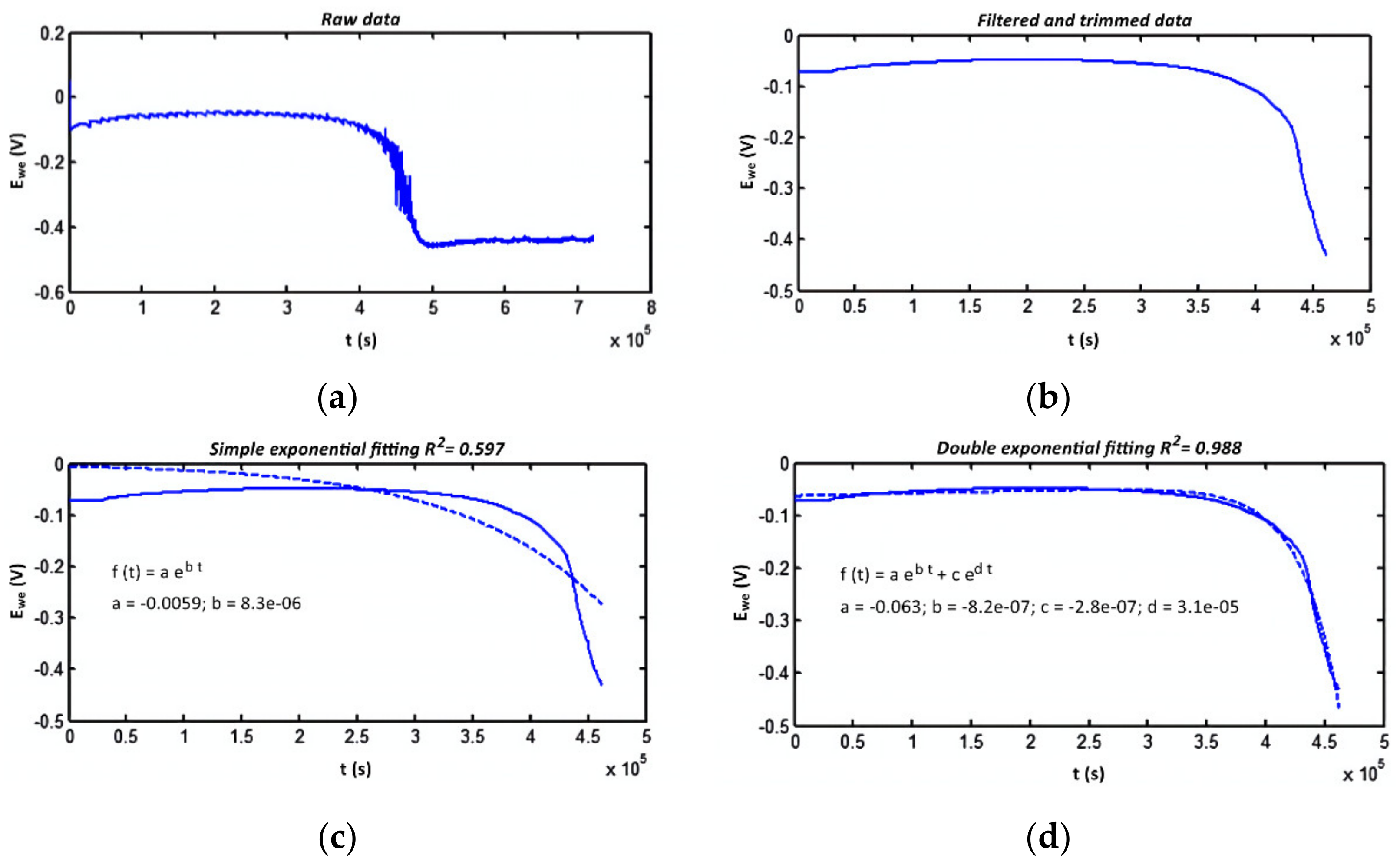 Inventions 06 00048 g006 Inventions 06 00048 g006