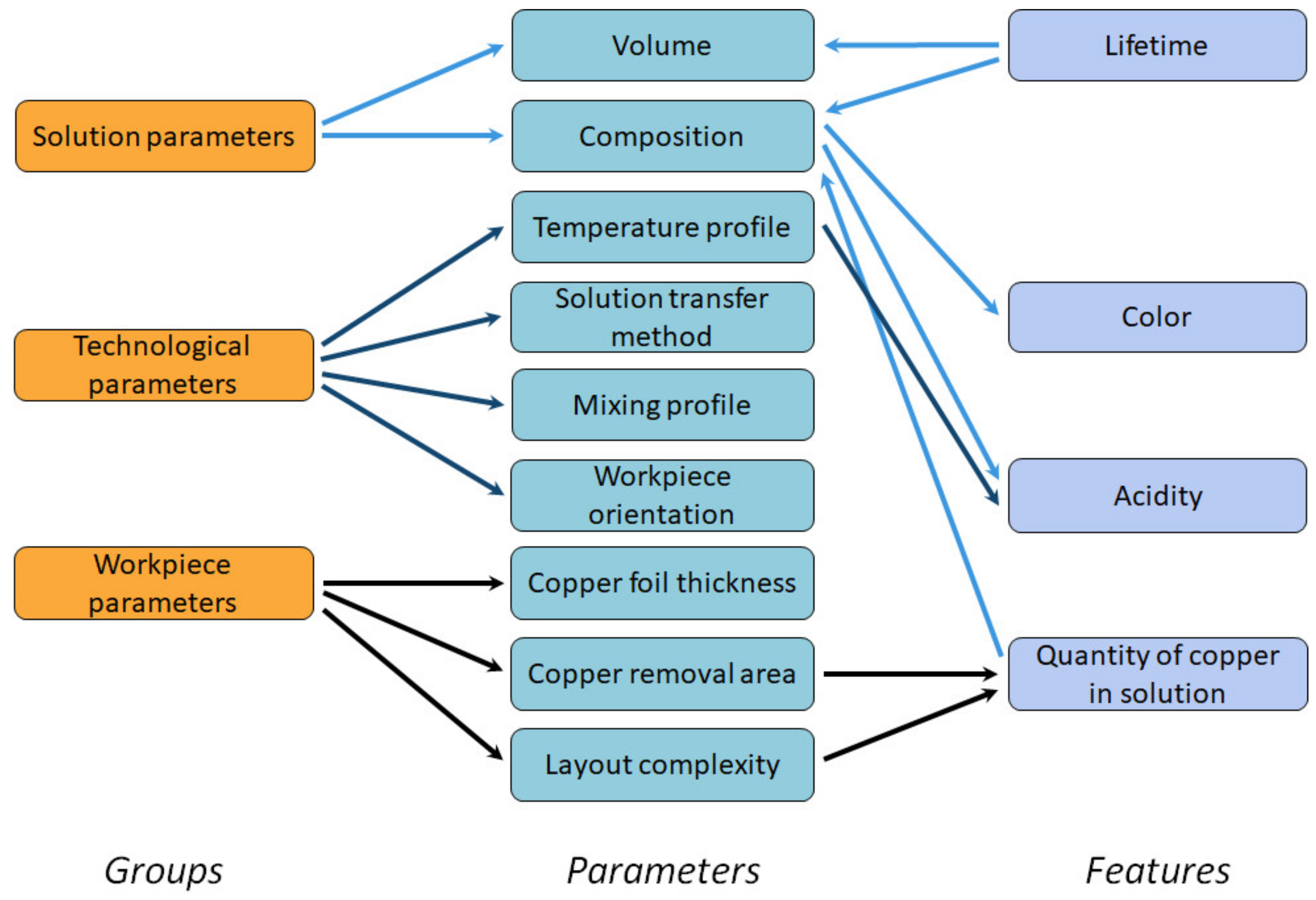 Inventions 06 00048 g007 Inventions 06 00048 g007