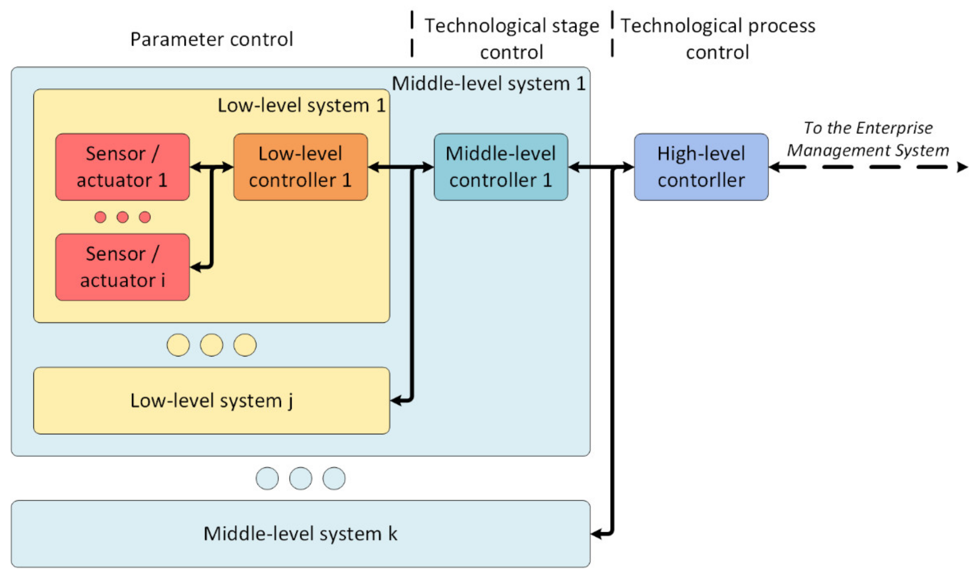 Inventions 06 00048 g008 Inventions 06 00048 g008