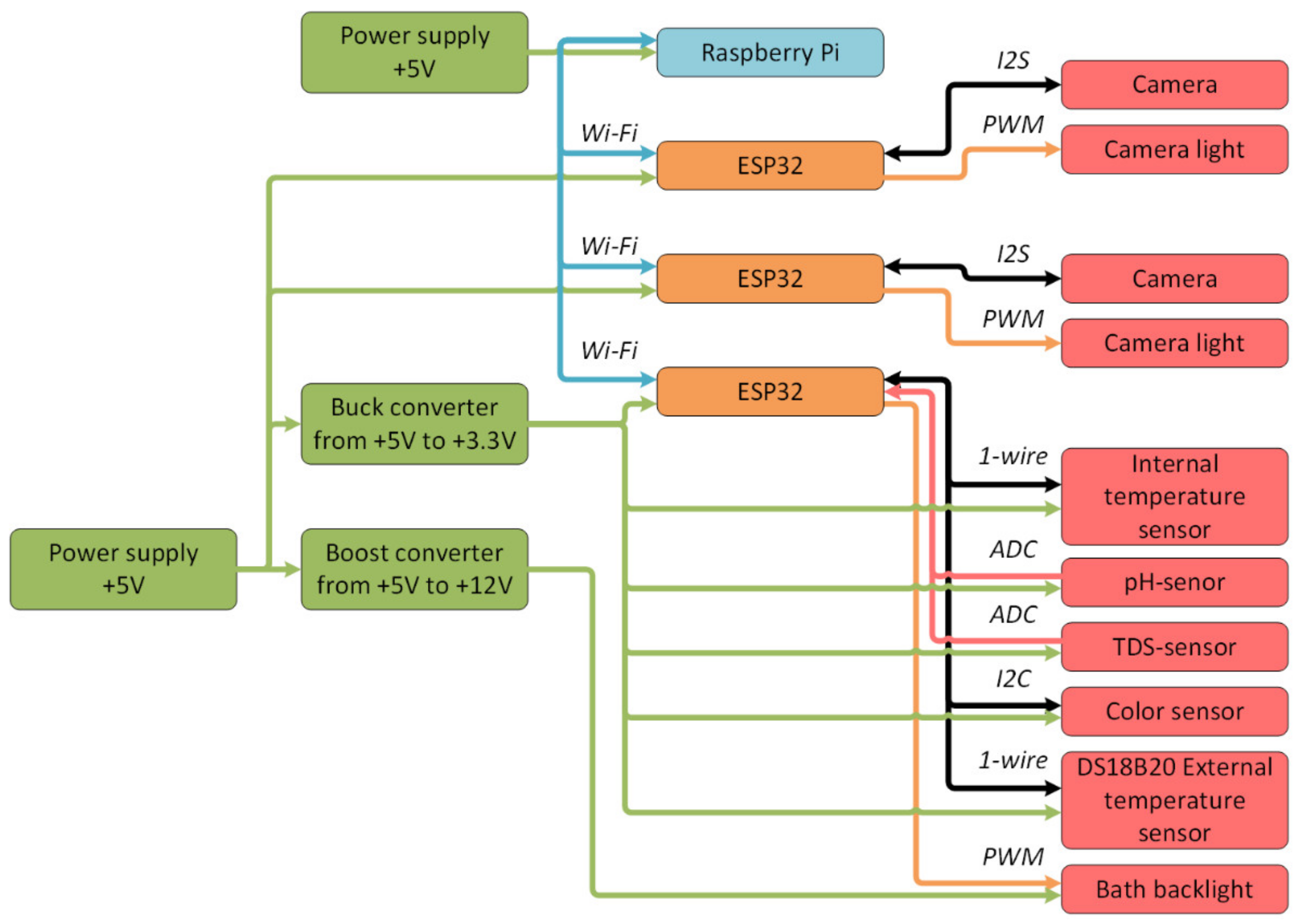 Inventions 06 00048 g009 Inventions 06 00048 g009
