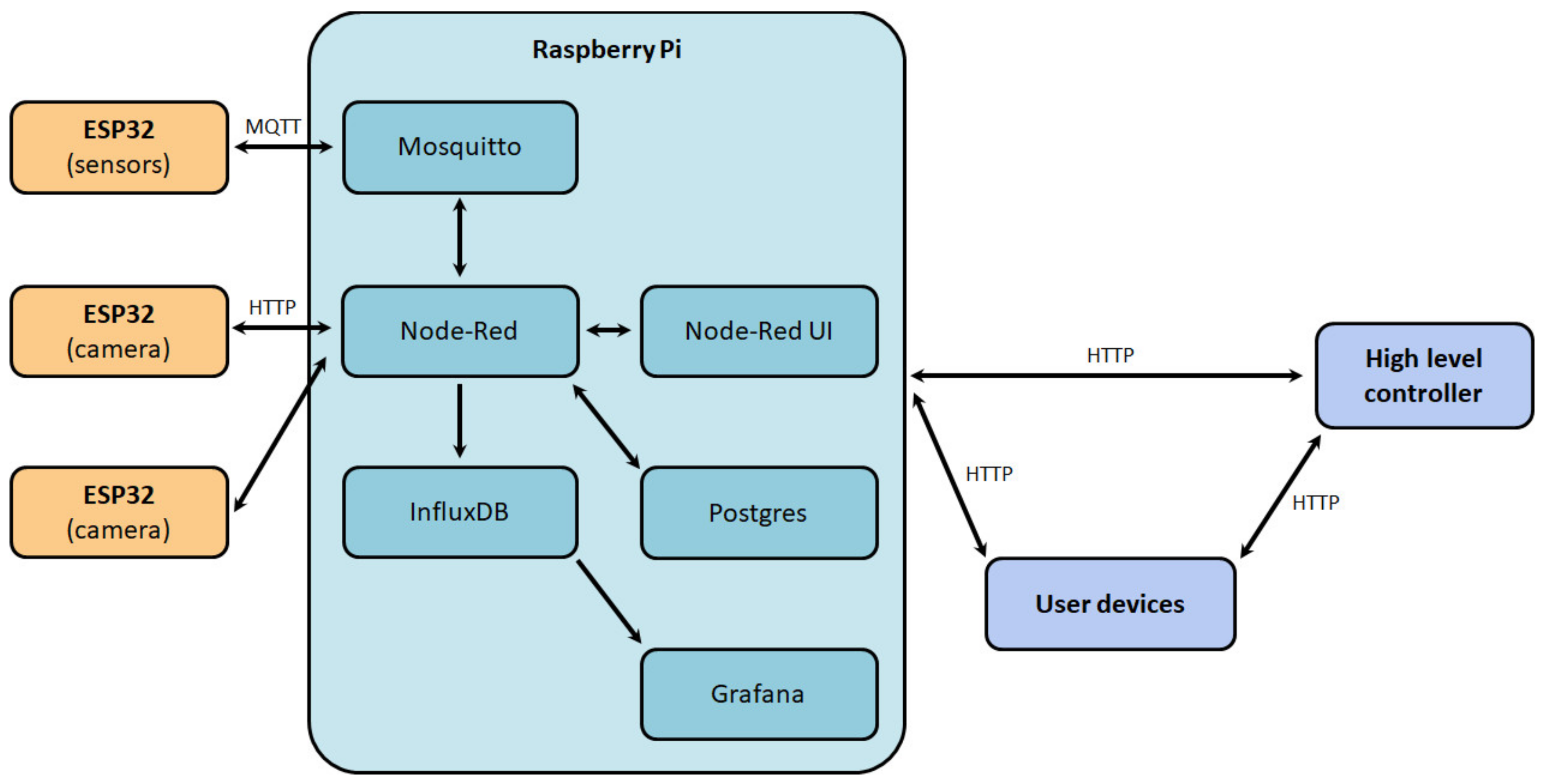 Inventions 06 00048 g012 Inventions 06 00048 g012