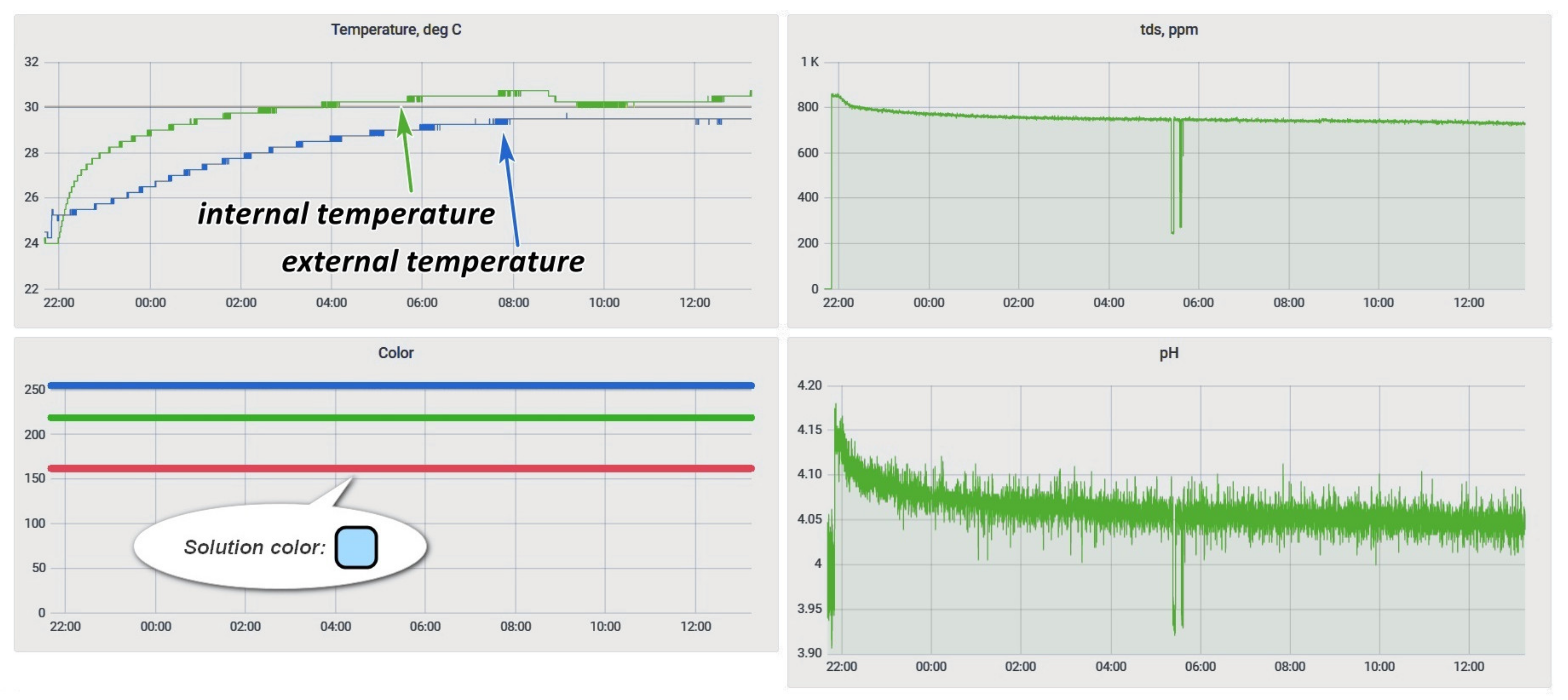 Inventions 06 00048 g014 Inventions 06 00048 g014