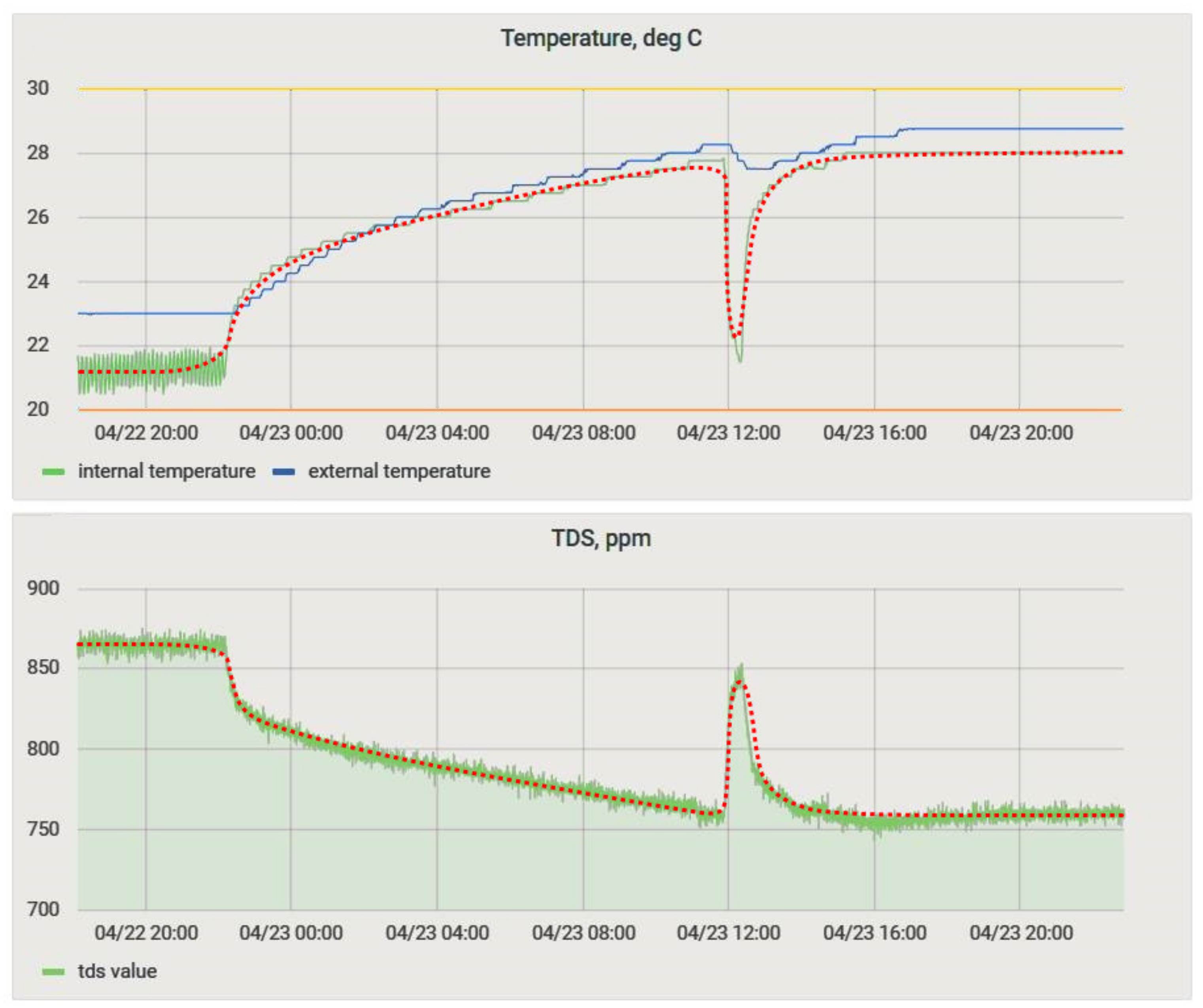 Inventions 06 00048 g015 Inventions 06 00048 g015