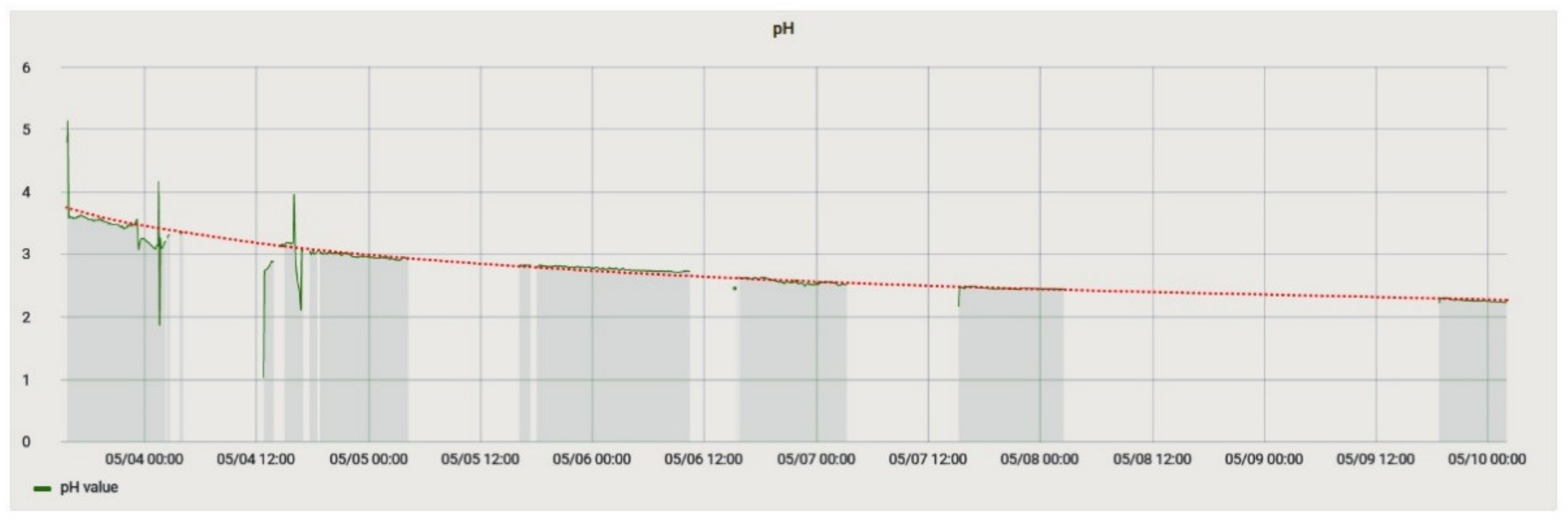 Inventions 06 00048 g018 Inventions 06 00048 g018