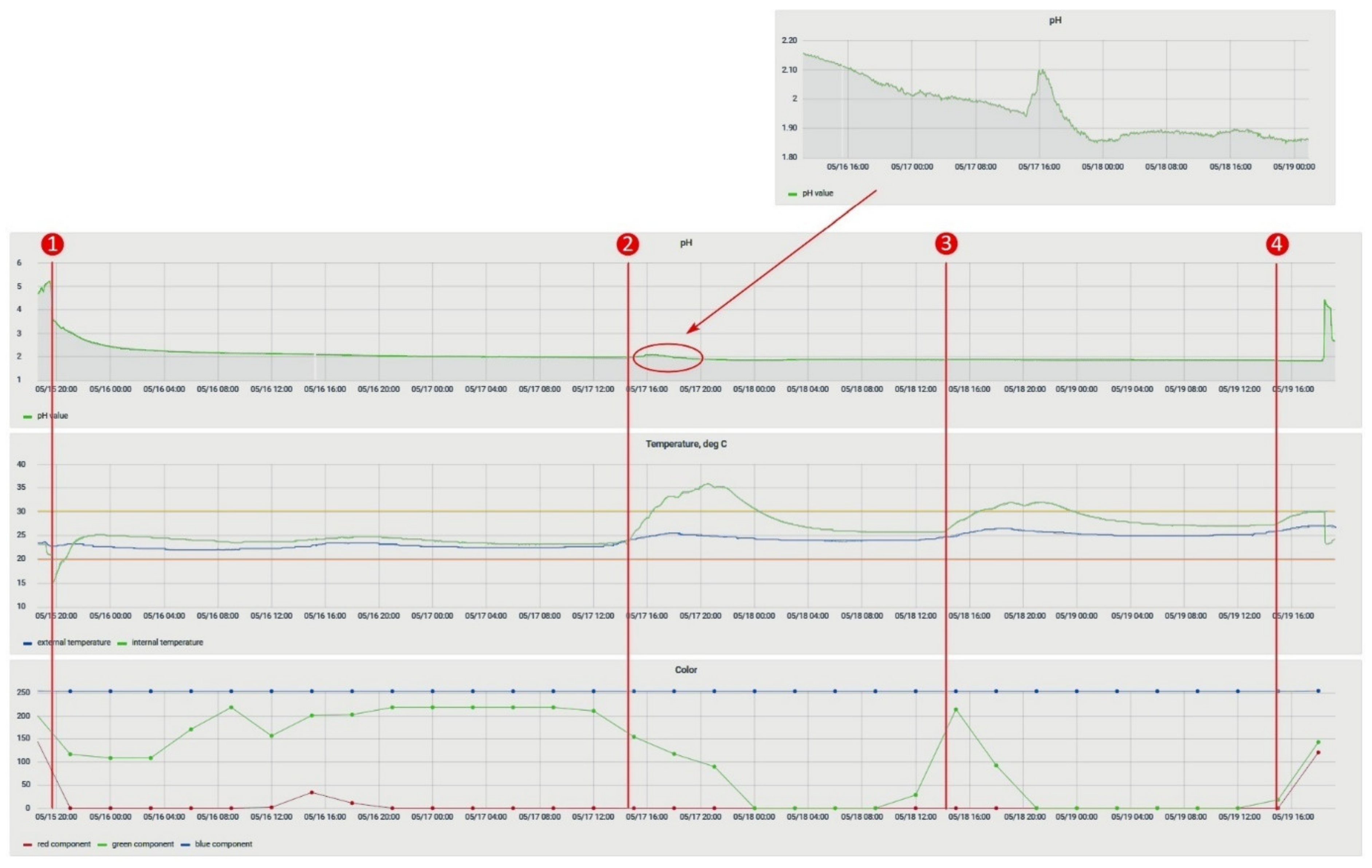 Inventions 06 00048 g020 Inventions 06 00048 g020