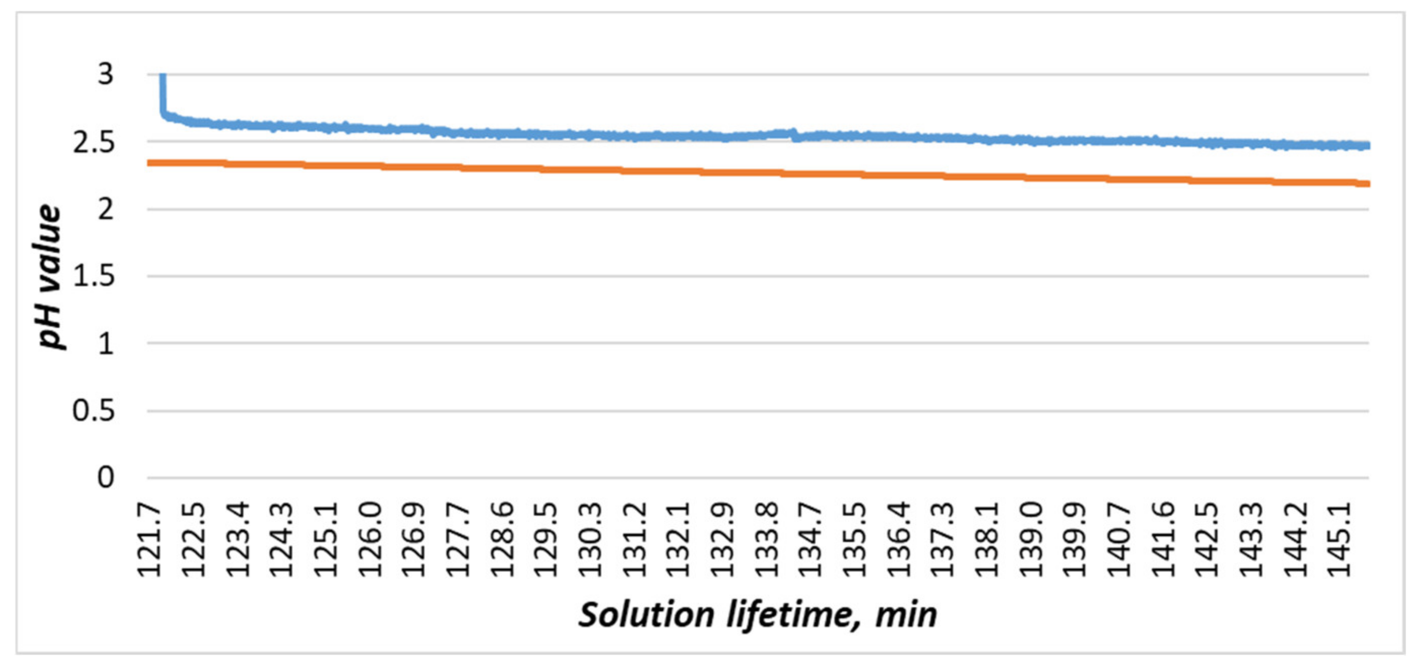 Inventions 06 00048 g021 Inventions 06 00048 g021