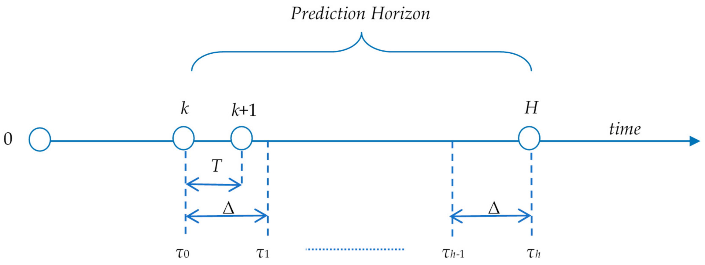 Inventions 06 00053 g002