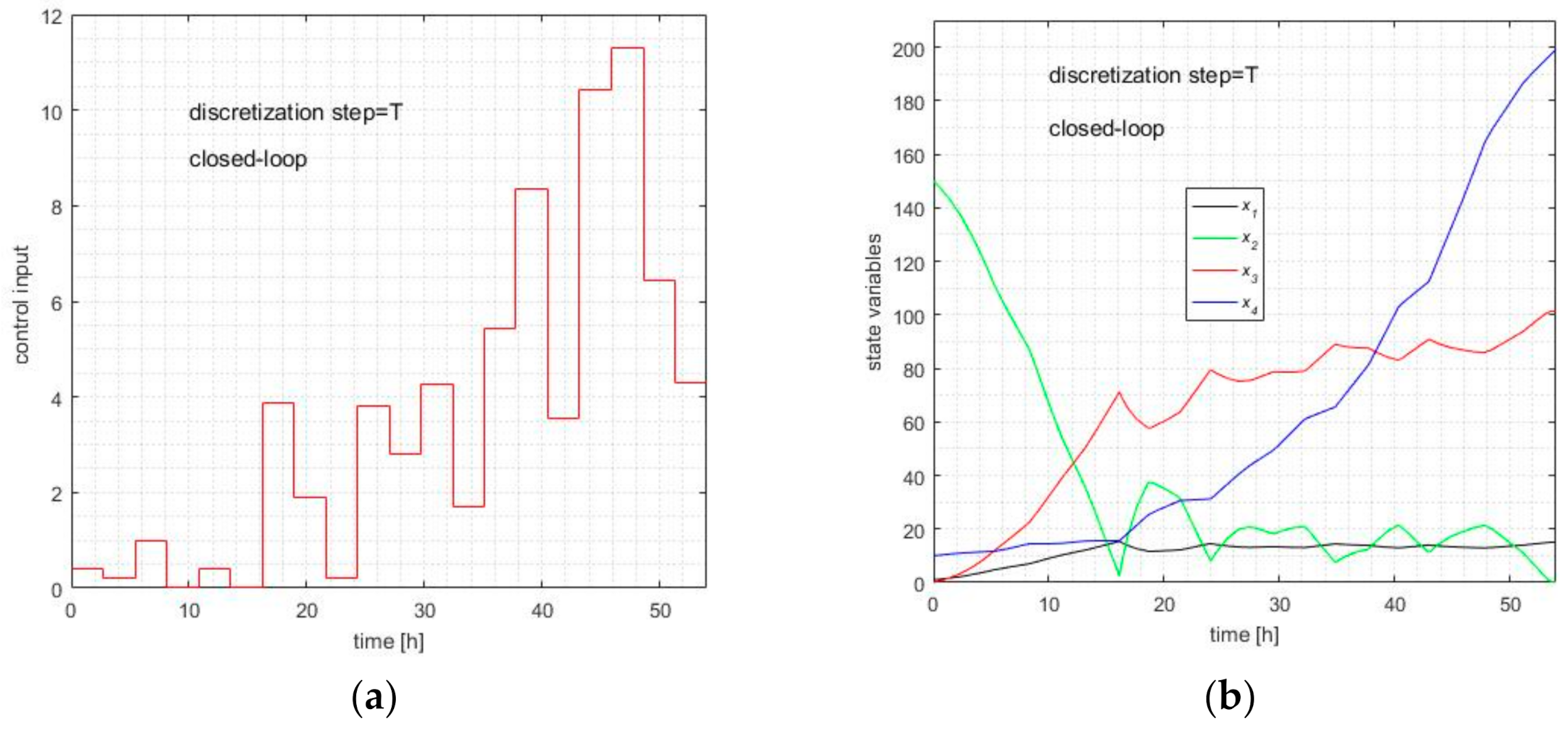 Inventions 06 00053 g004