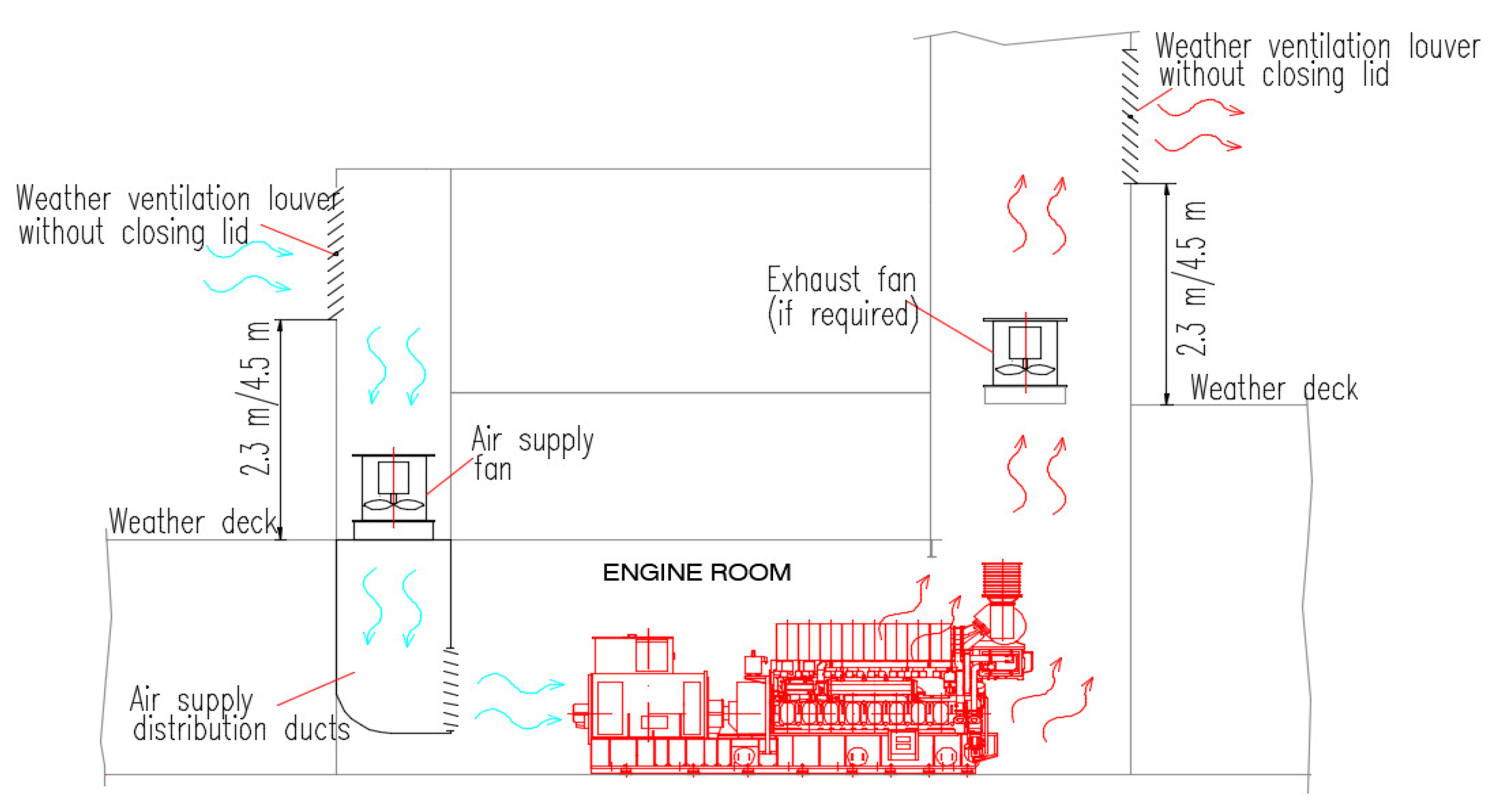 Line Roster Ventilation An Overview of the Ship Ventilation Systems and Measures to Avoid the ...