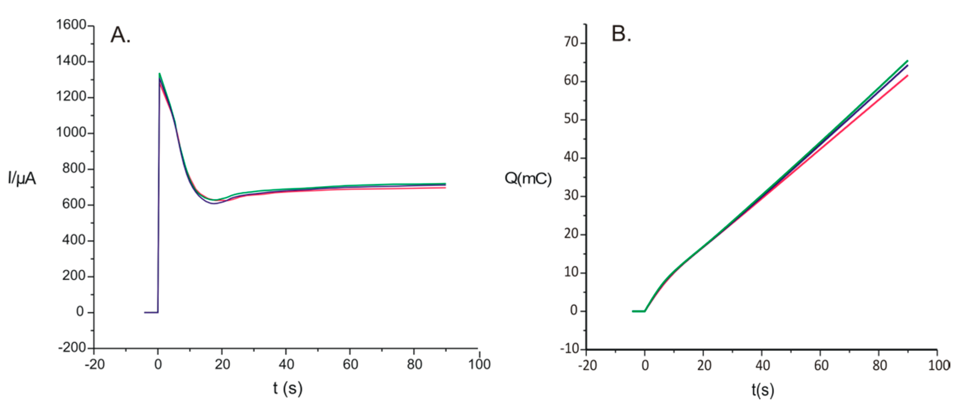 Inventions 06 00056 g003