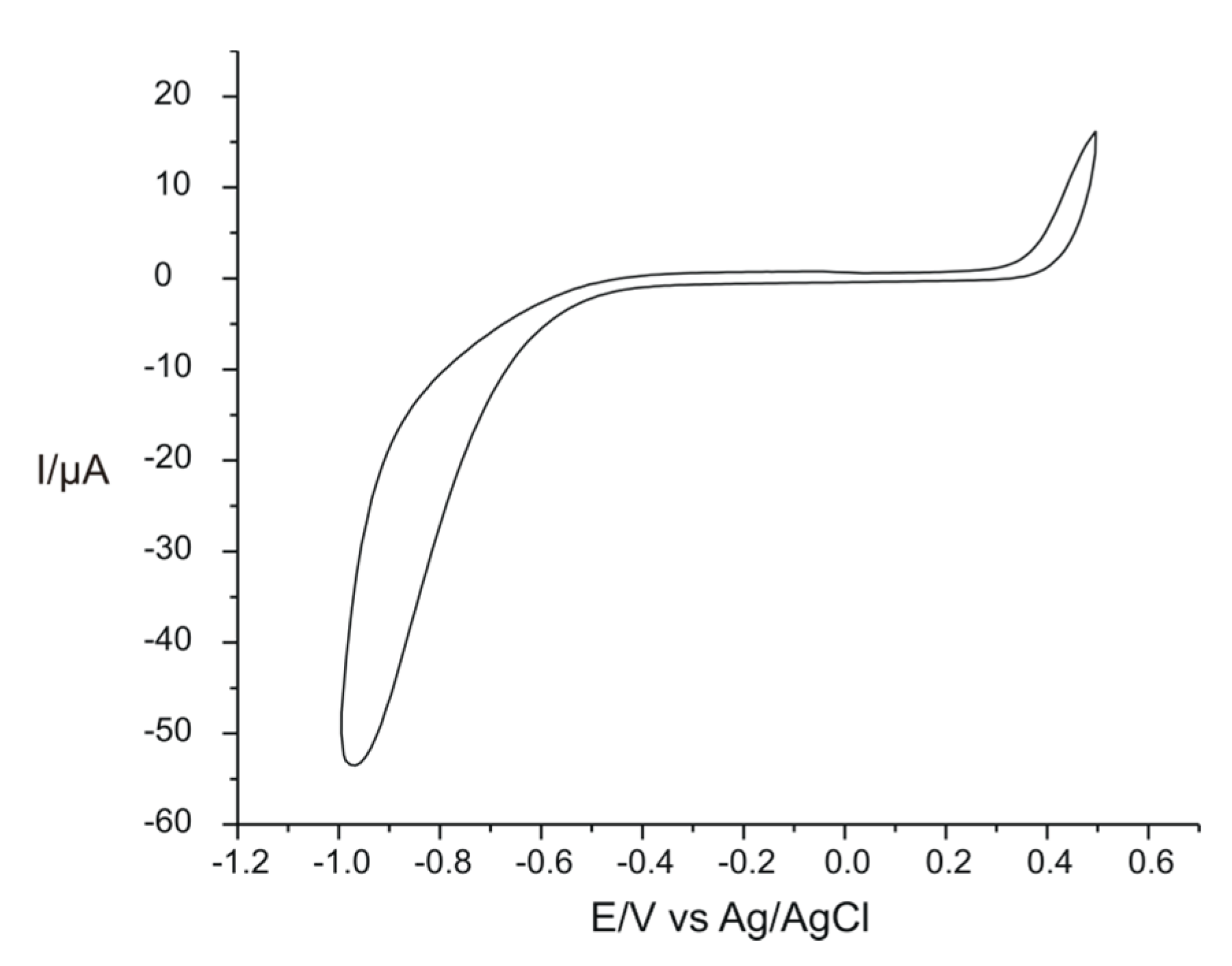 Inventions 06 00056 g004