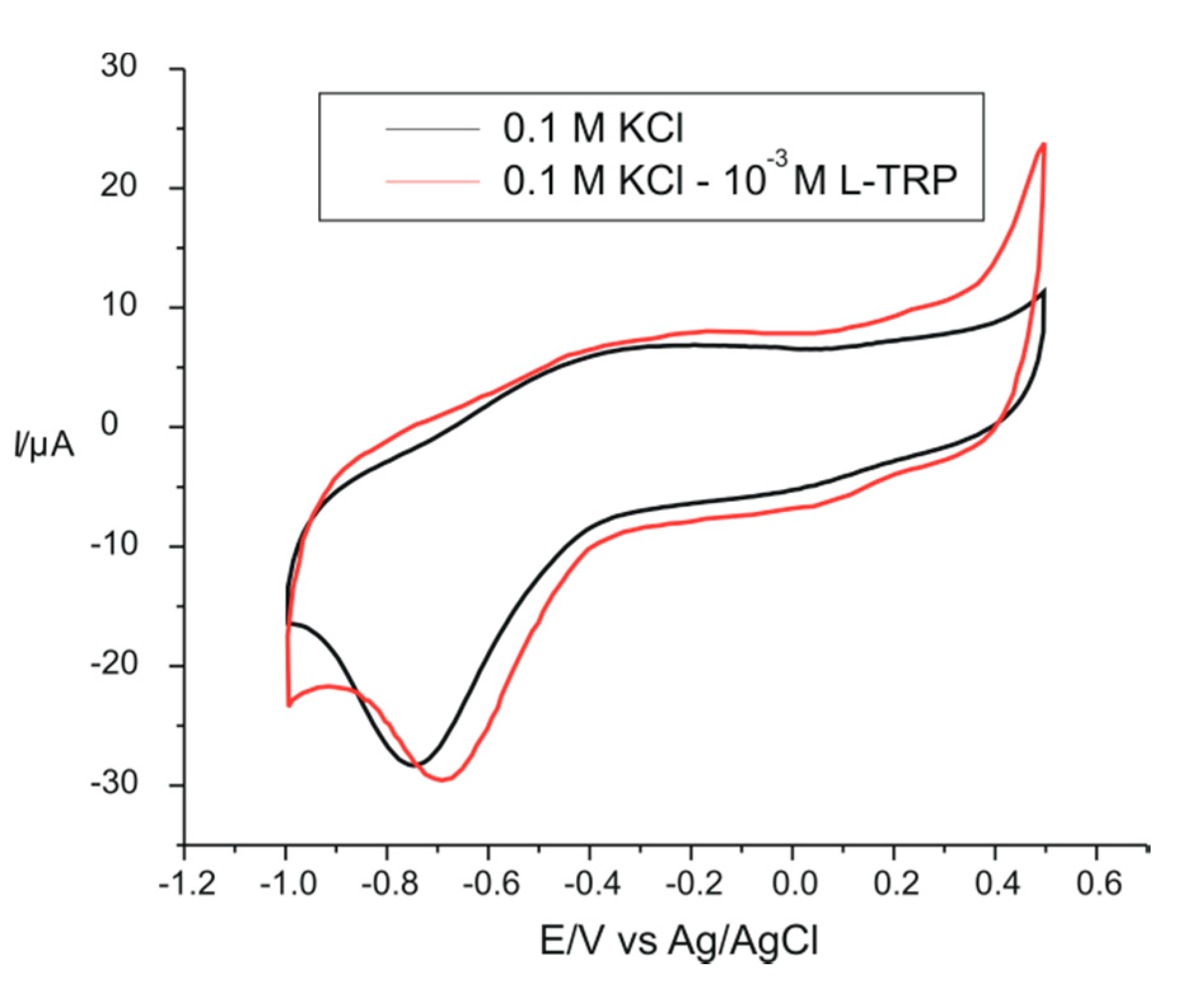 Inventions 06 00056 g005