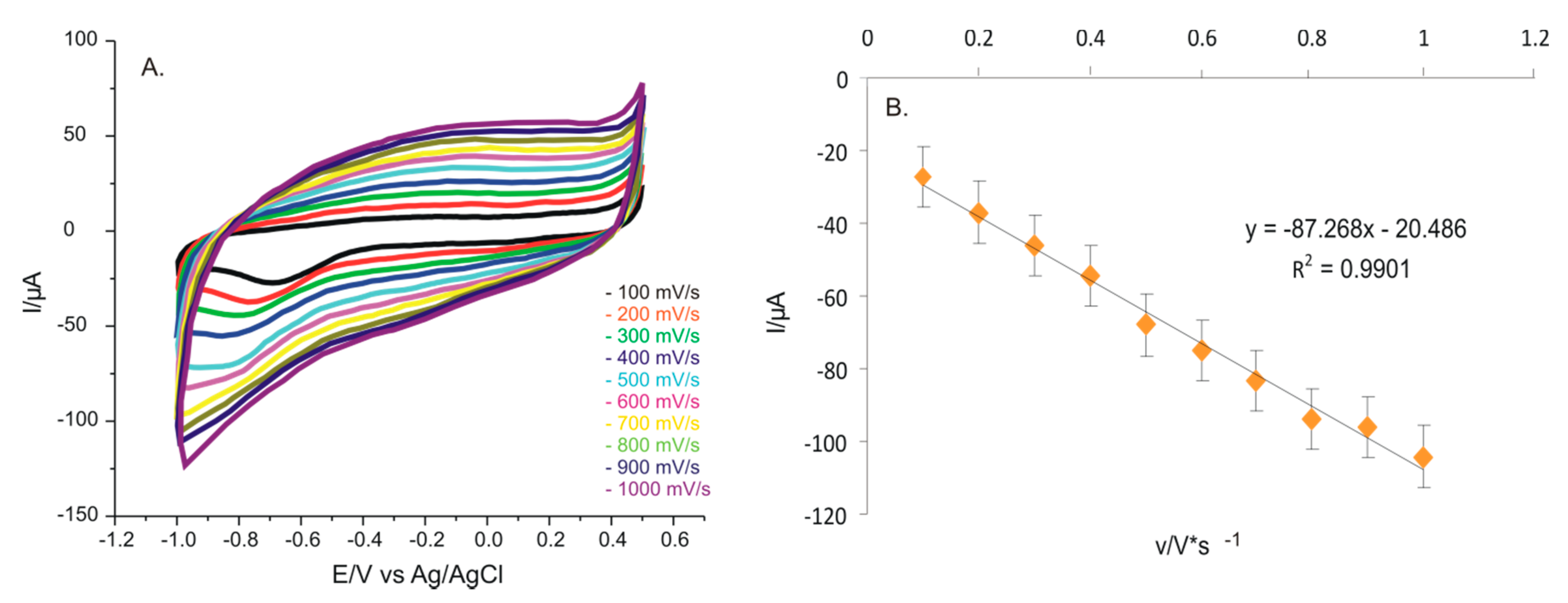 Inventions 06 00056 g007