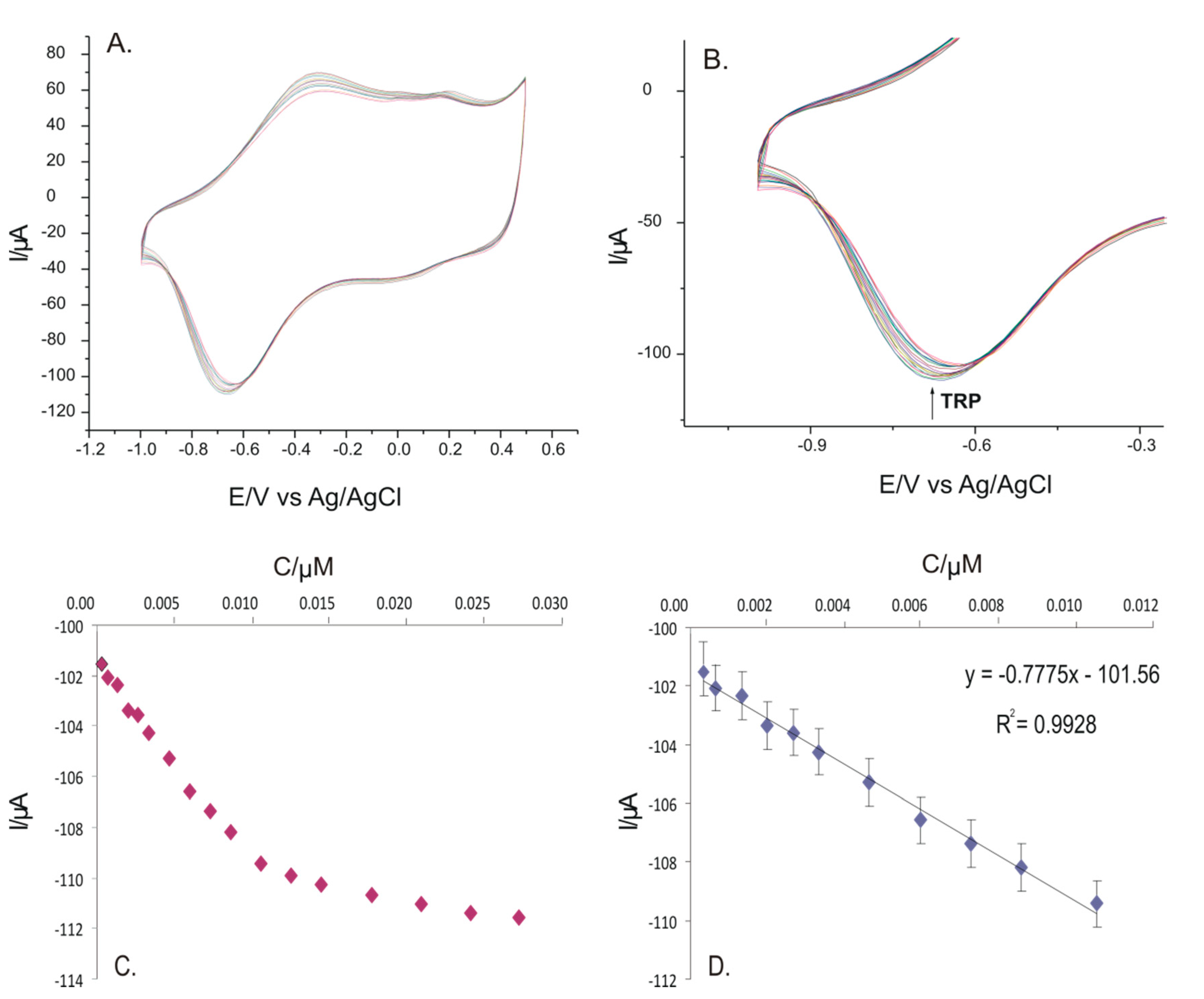 Inventions 06 00056 g008