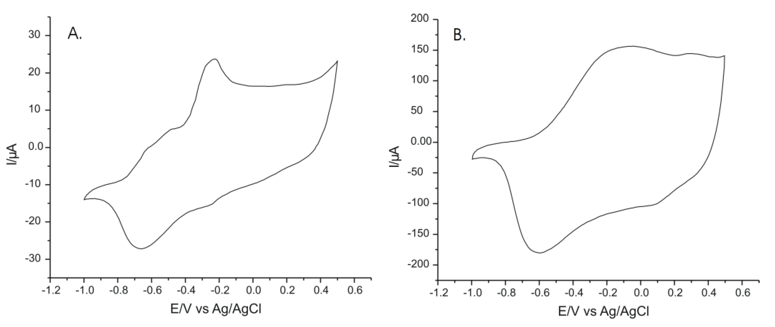 Inventions 06 00056 g009