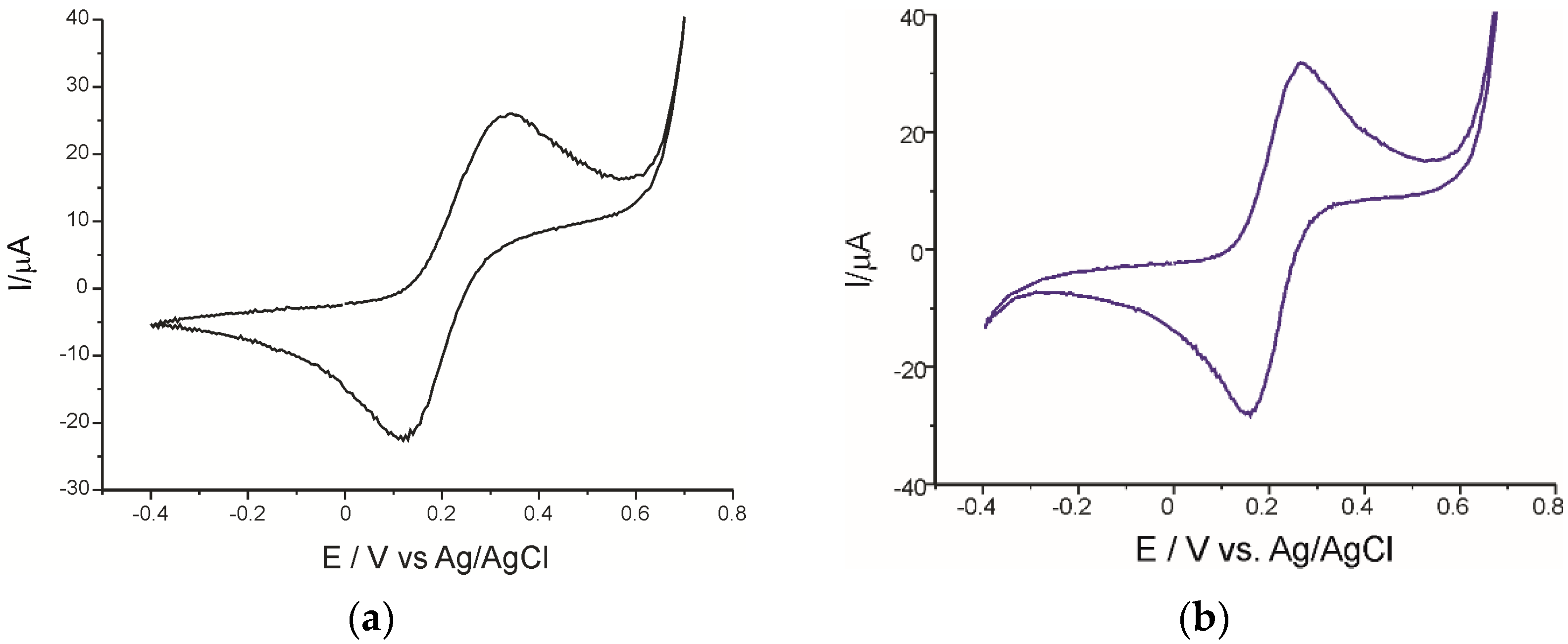 Inventions 06 00057 g001