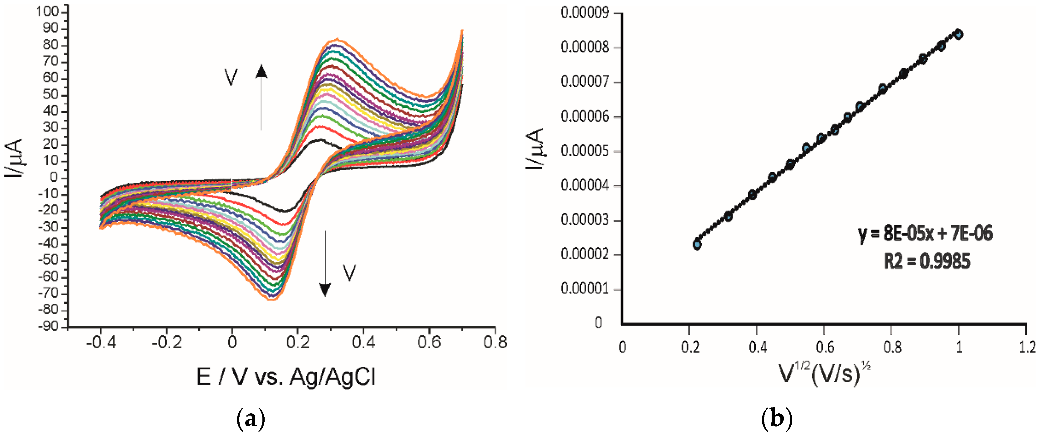 Inventions 06 00057 g002