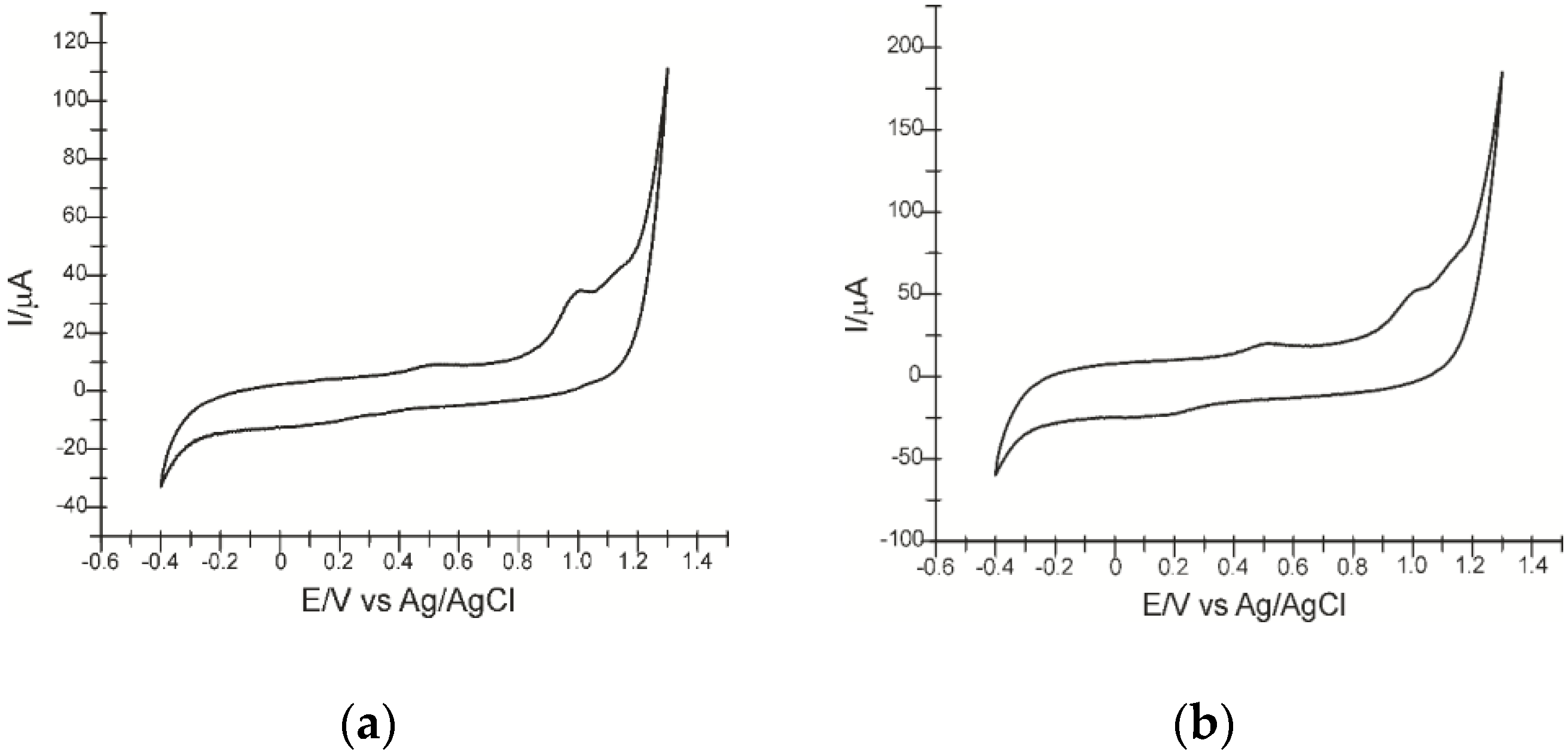 Inventions 06 00057 g003