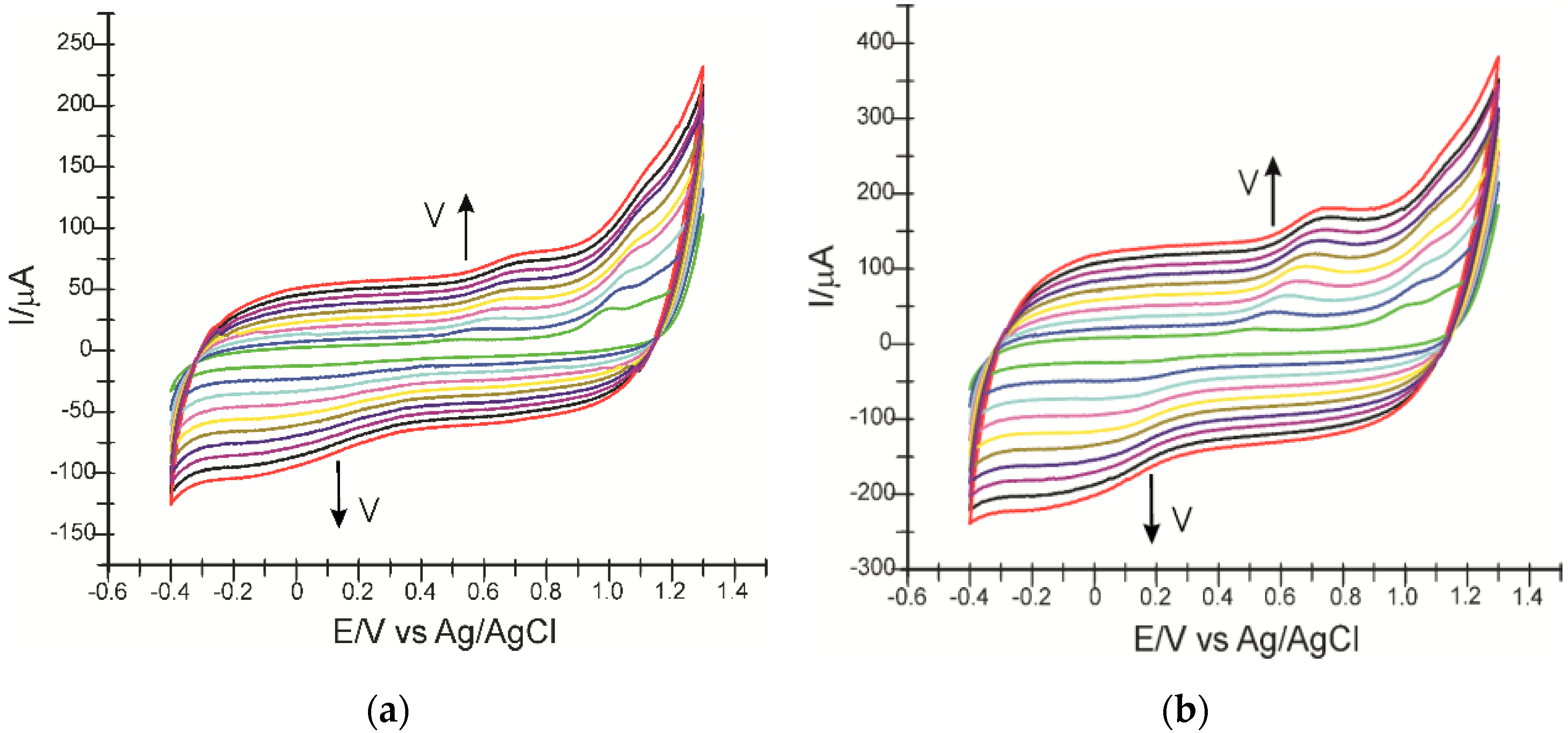 Inventions 06 00057 g005