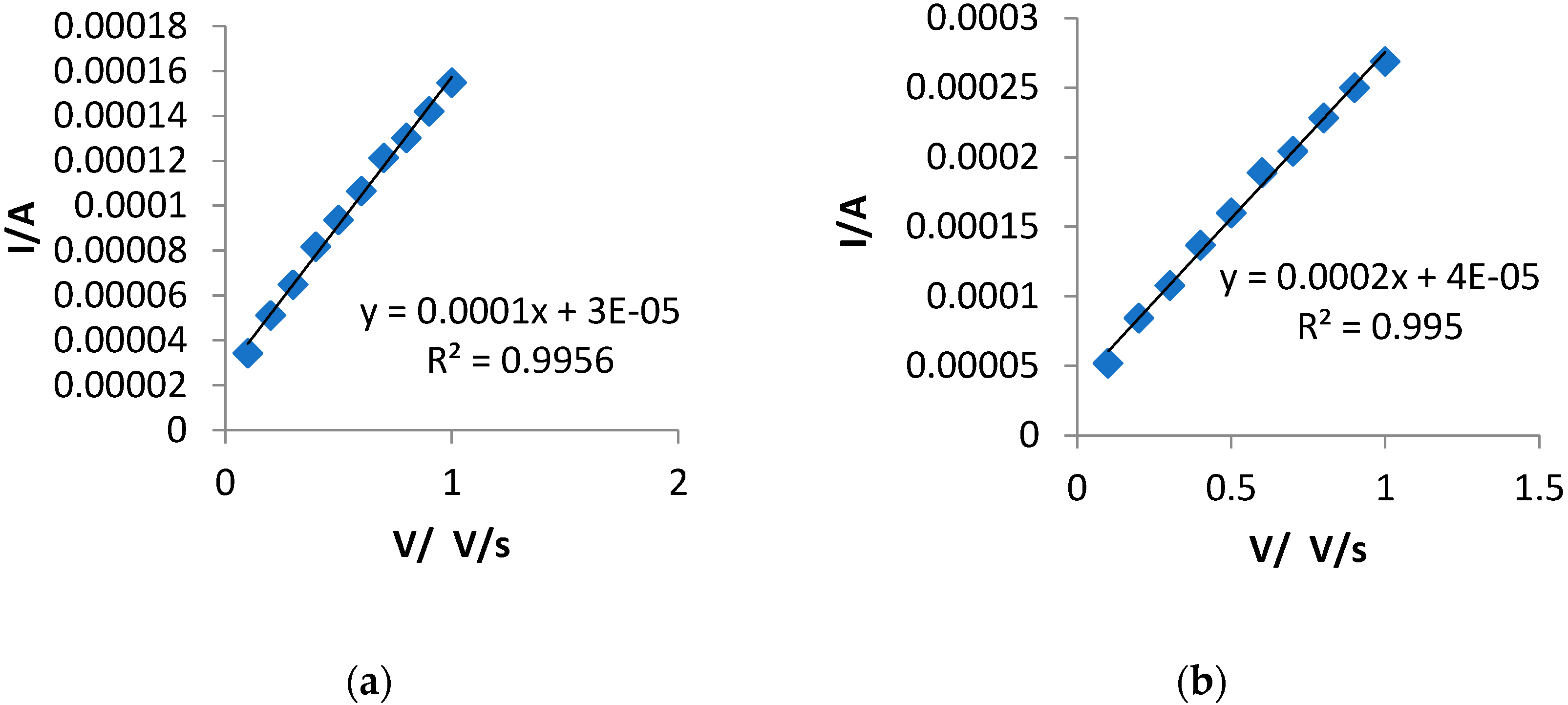 Inventions 06 00057 g006