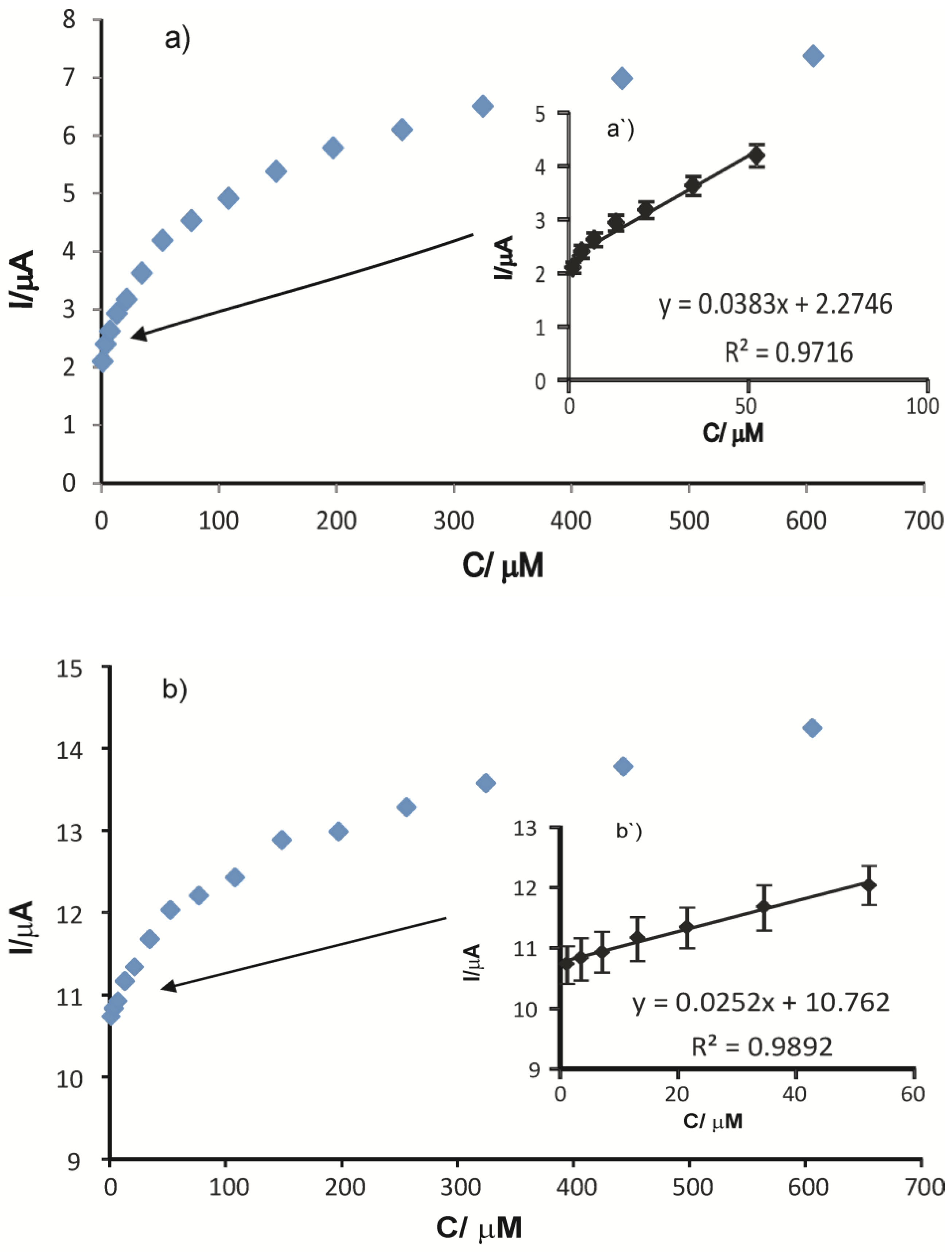 Inventions 06 00057 g007